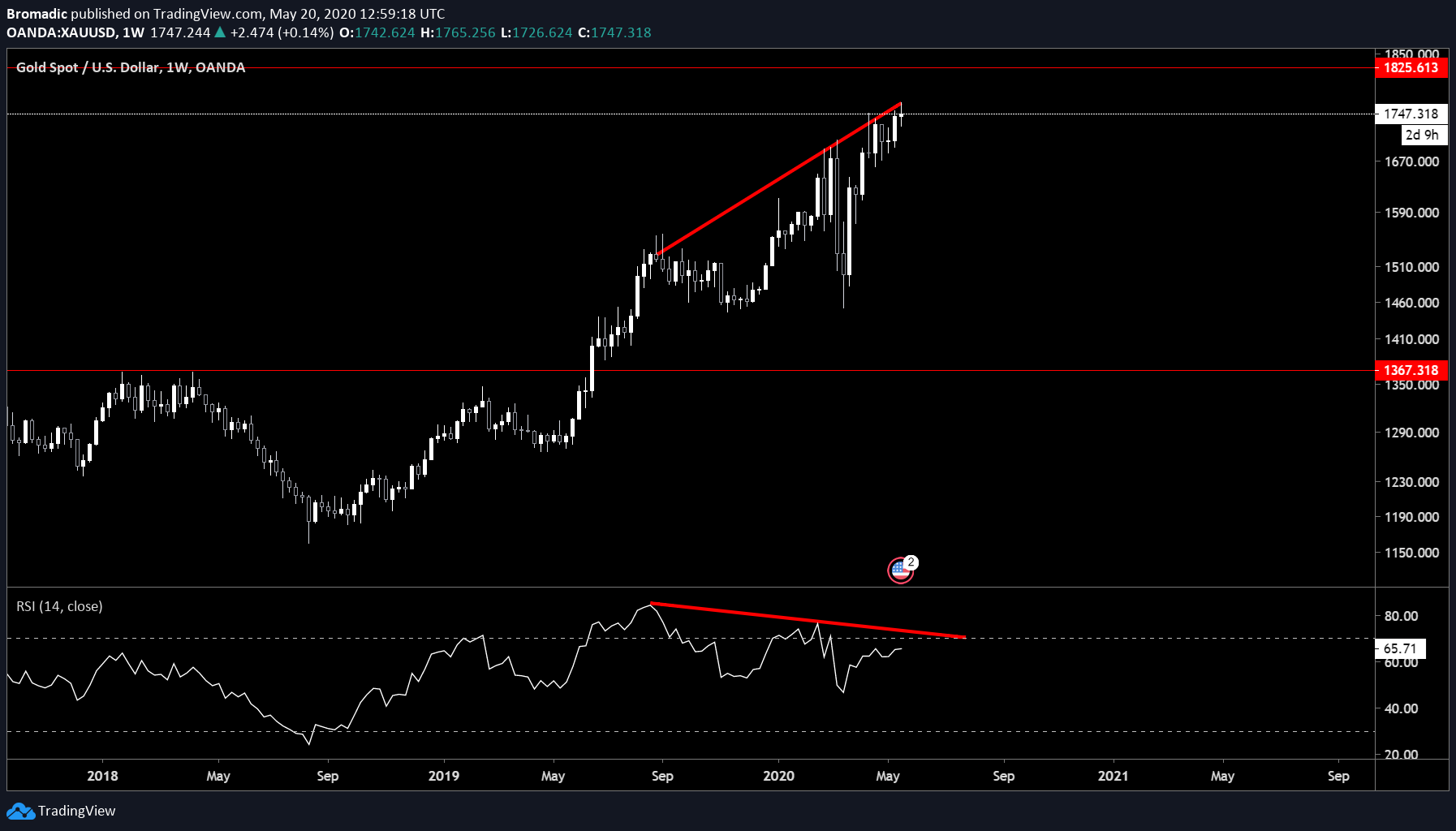  Chart Image