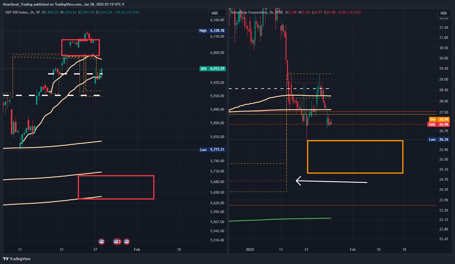 BATS:GME Chart Image by Heartbeat_Trading