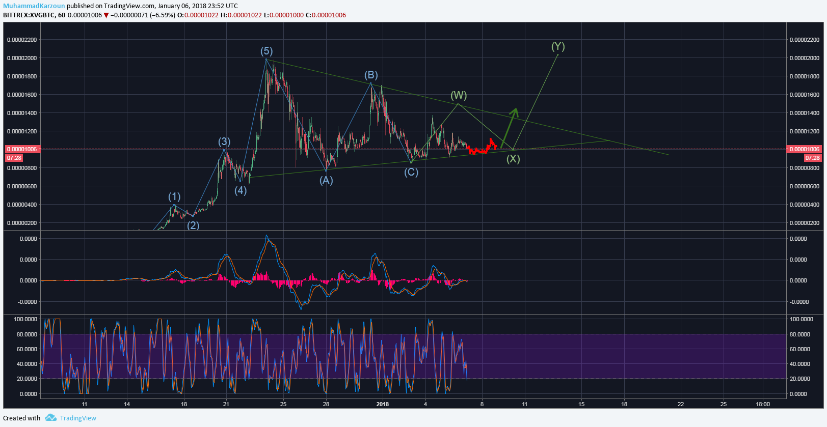  Chart Image