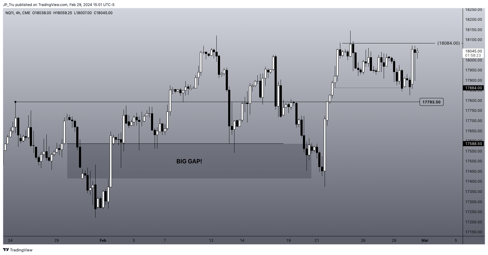 CME_MINI:NQ1! Chart Image by JP_Tru