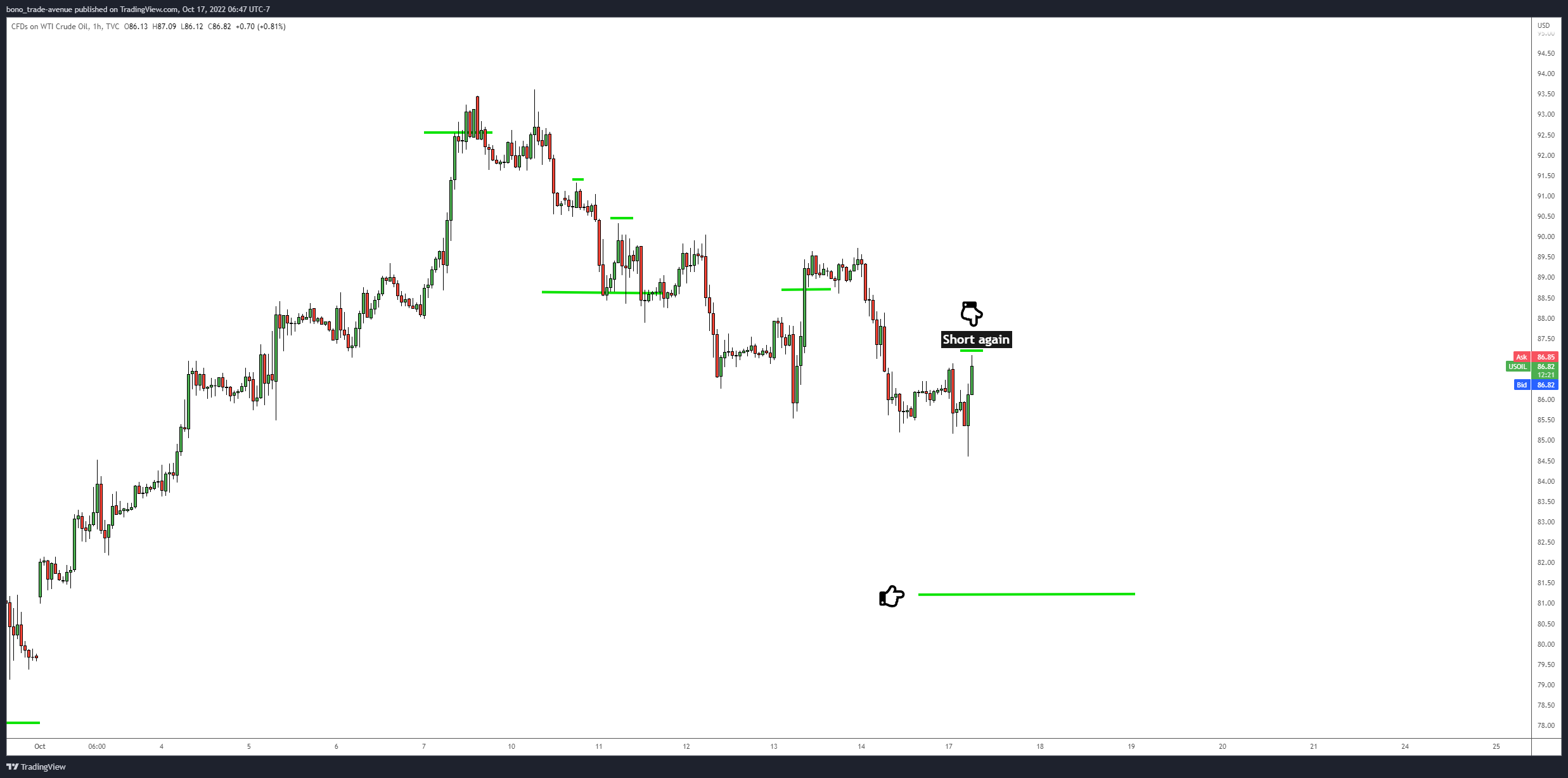TVC:USOIL Chart Image by bono_trade-avenue