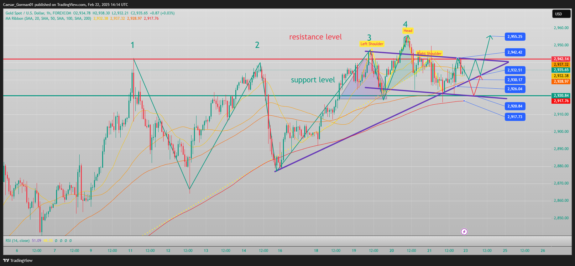 FOREXCOM:XAUUSD Chart Image by Caesar_Gorman01