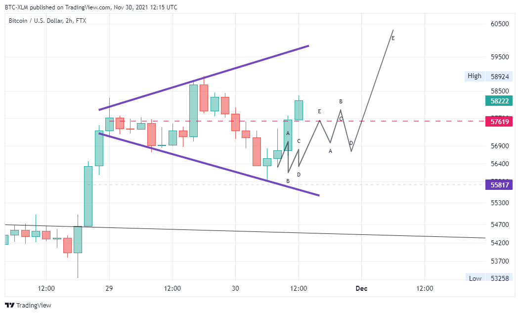 FTX:BTCUSD Chart Image by BTC-XLM