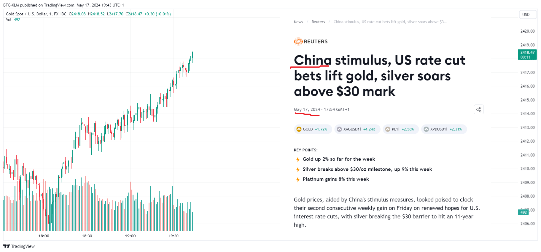 FX_IDC:XAUUSD Chart Image by BTC-XLM