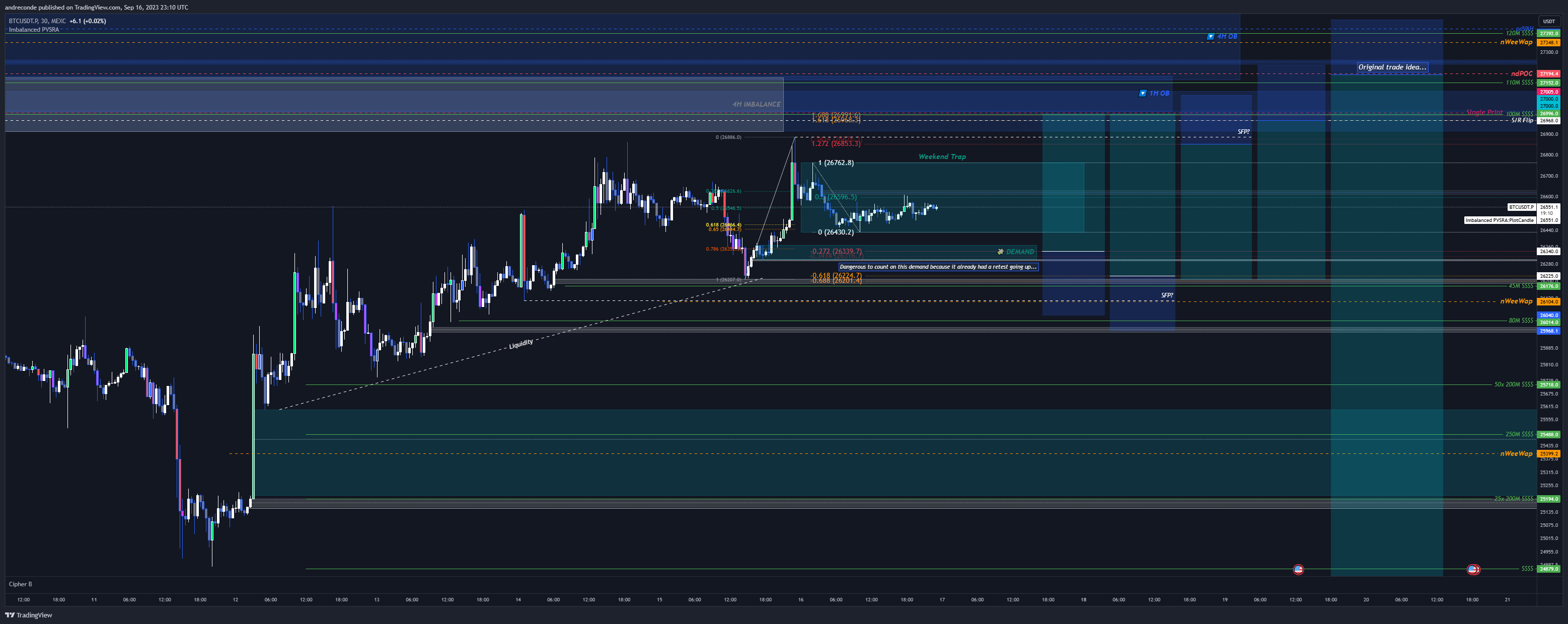 MEXC:BTCUSDT.P Chart Image by andrefconde