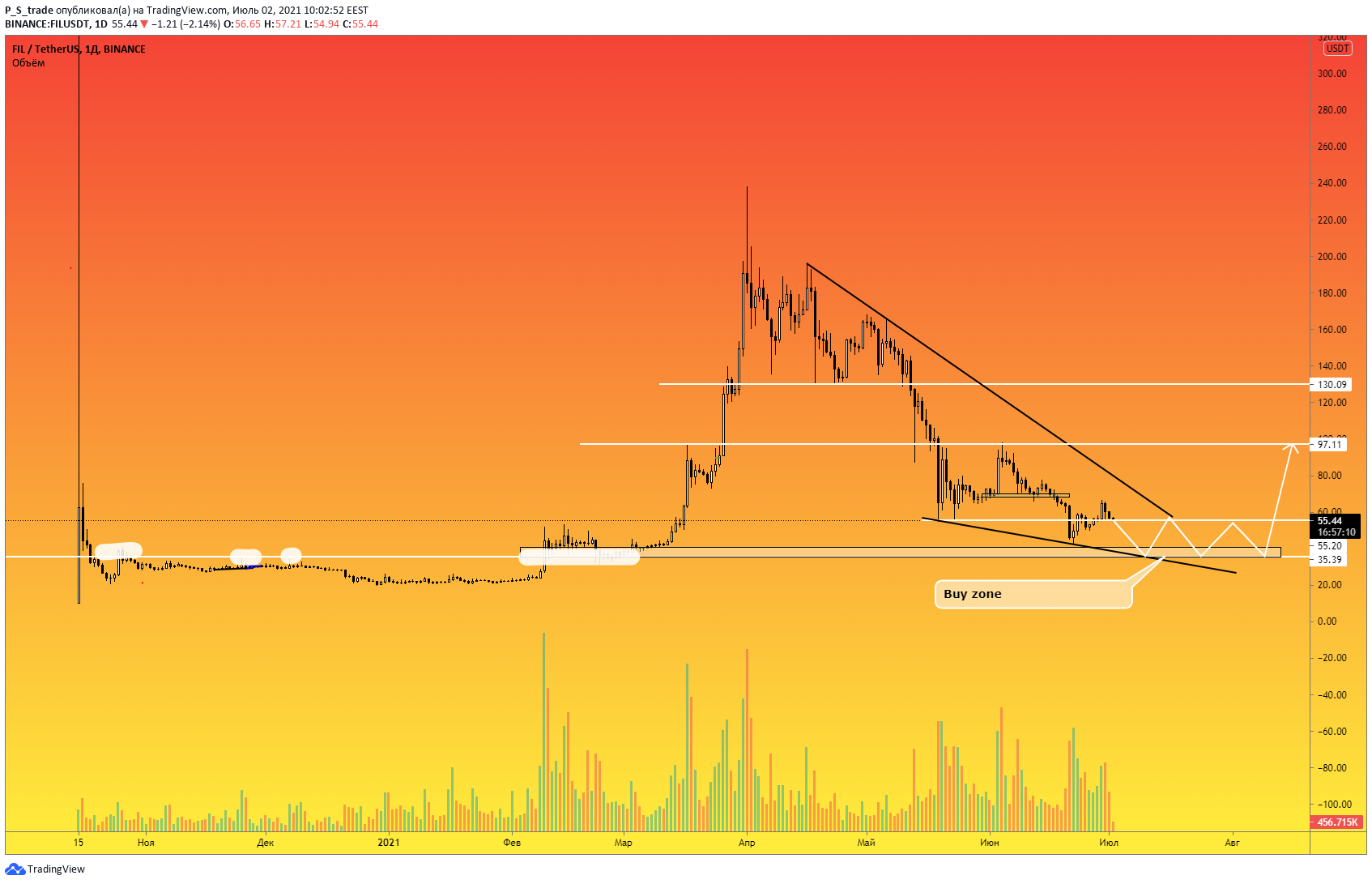  Chart Image