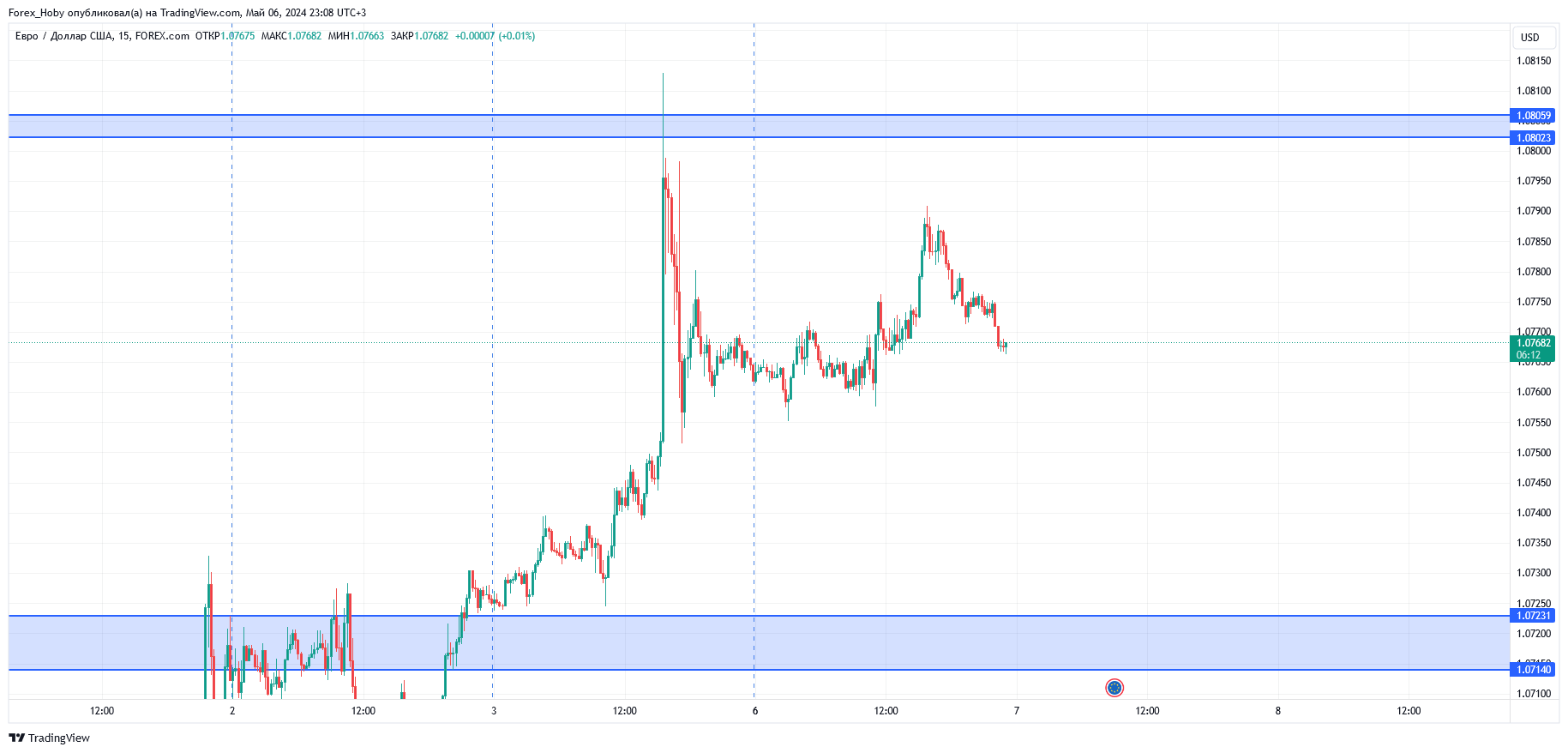 FOREXCOM:EURUSD Chart Image by Forex_Hoby