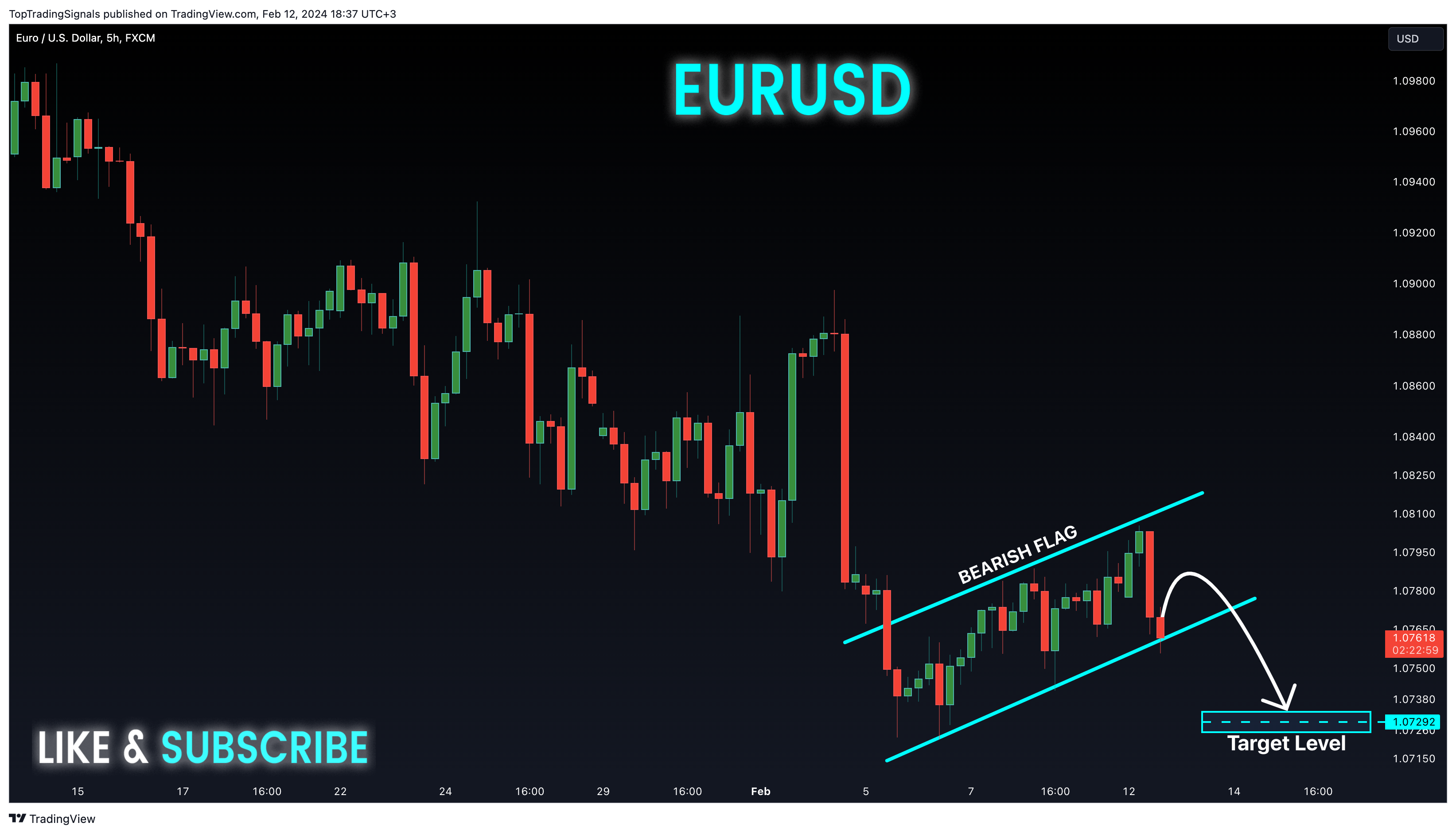 FX:EURUSD Chart Image by TopTradingSignals
