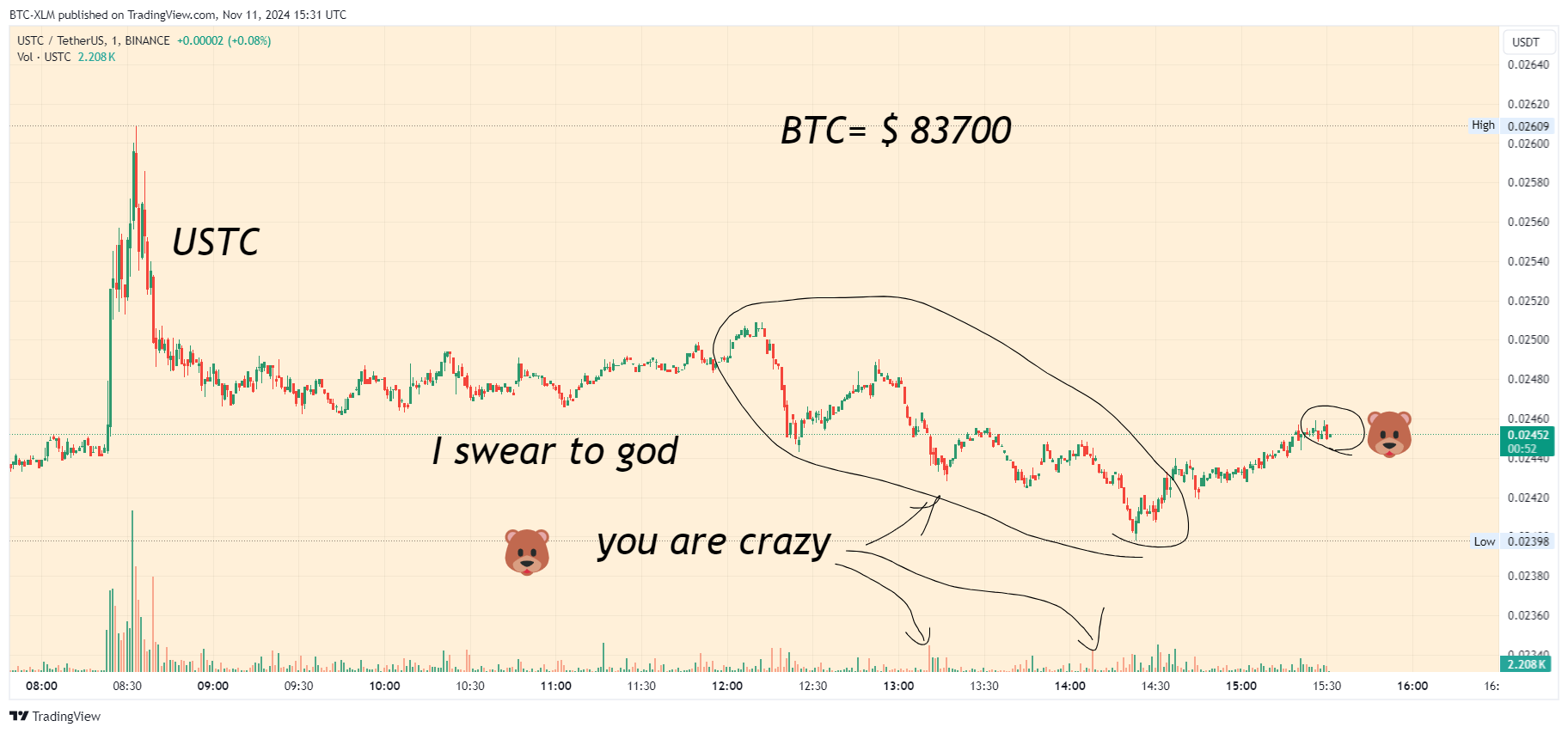 BINANCE:USTCUSDT Chart Image by BTC-XLM