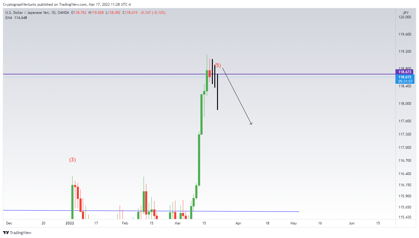OANDA:USDJPY Chart Image by YertuntsTrader