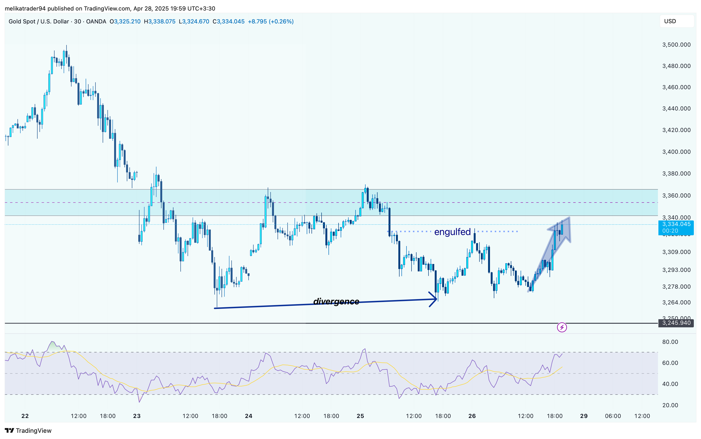 OANDA:XAUUSD Chart Image by melikatrader94