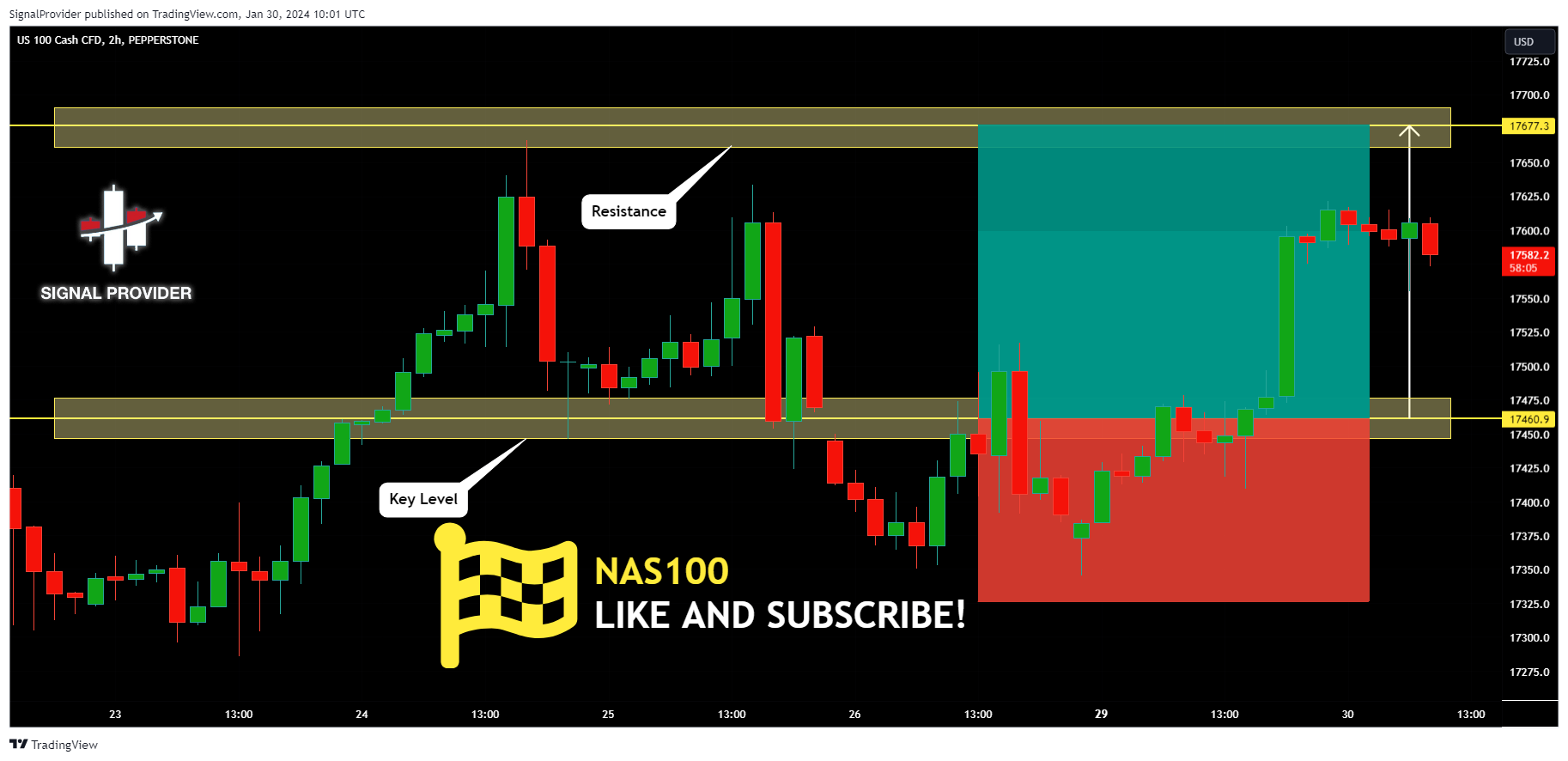 PEPPERSTONE:NAS100 Chart Image by SignalProvider