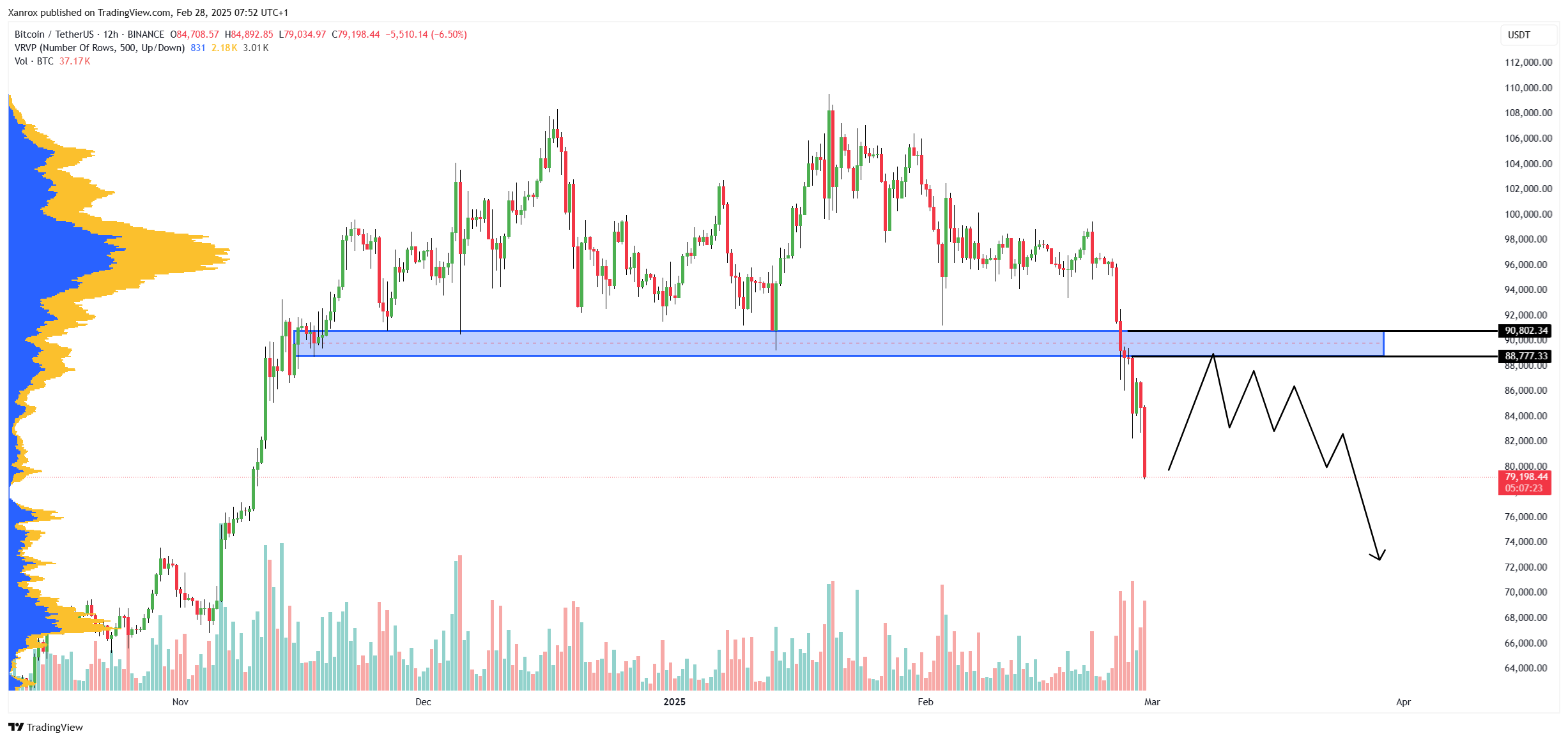 BINANCE:BTCUSDT Chart Image by Xanrox