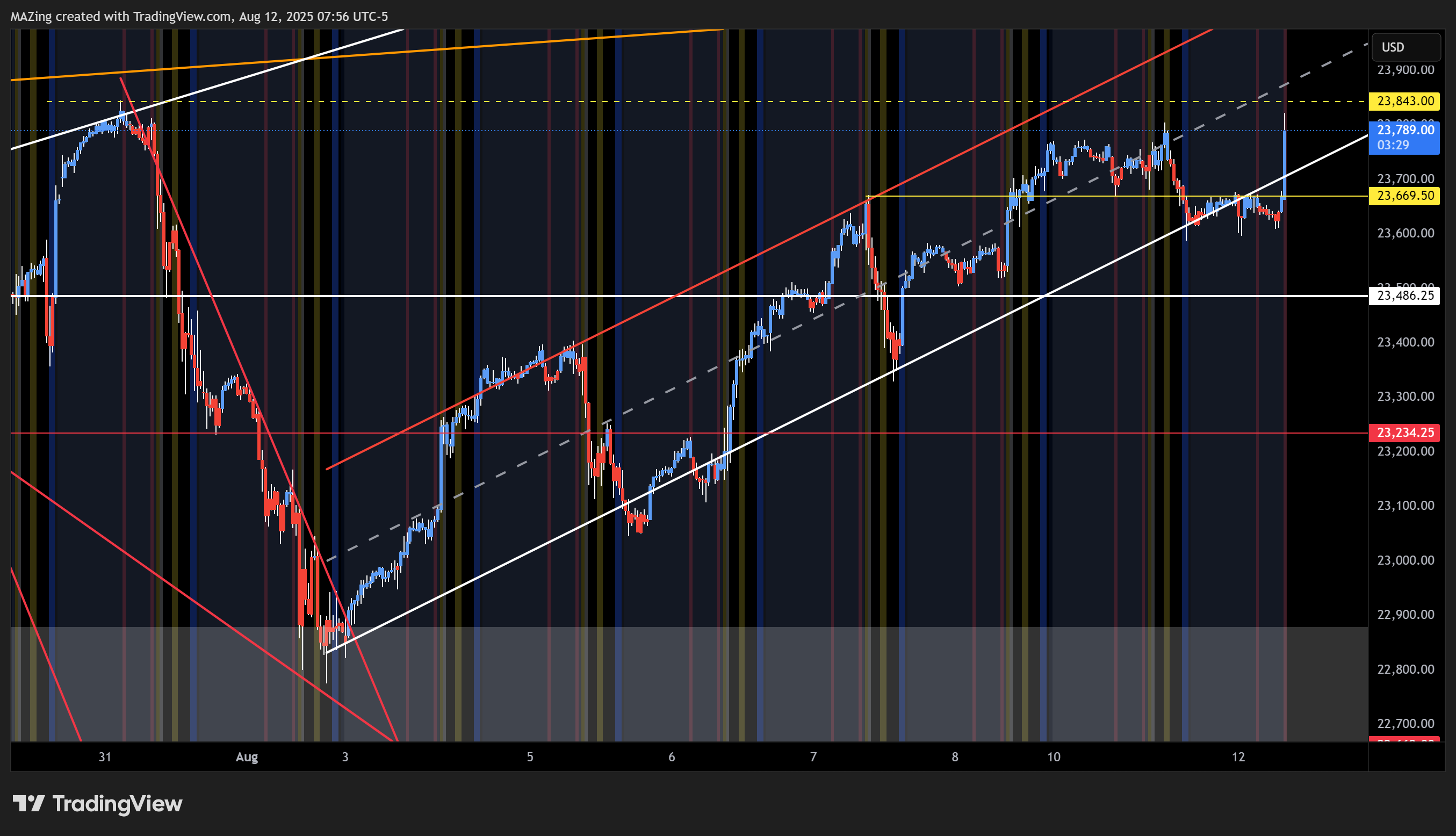 CME_MINI:NQ1! Chart Image by MAZing
