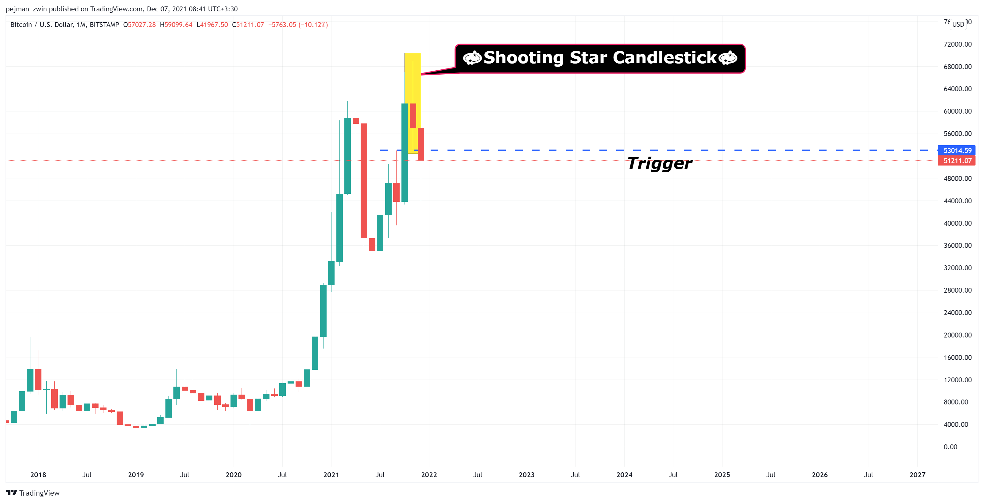 BITSTAMP:BTCUSD Chart Image by pejman_zwin