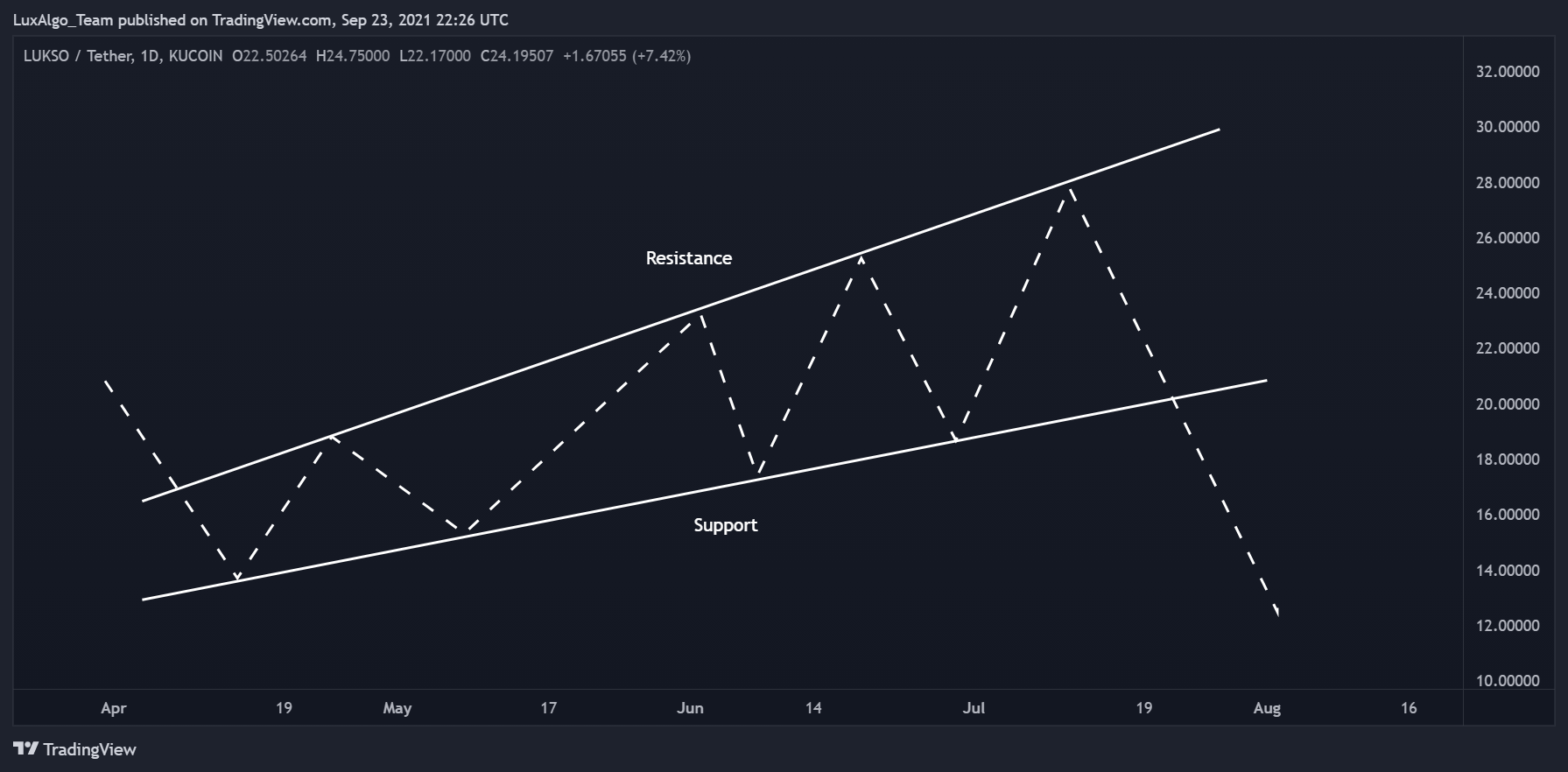  Chart Image
