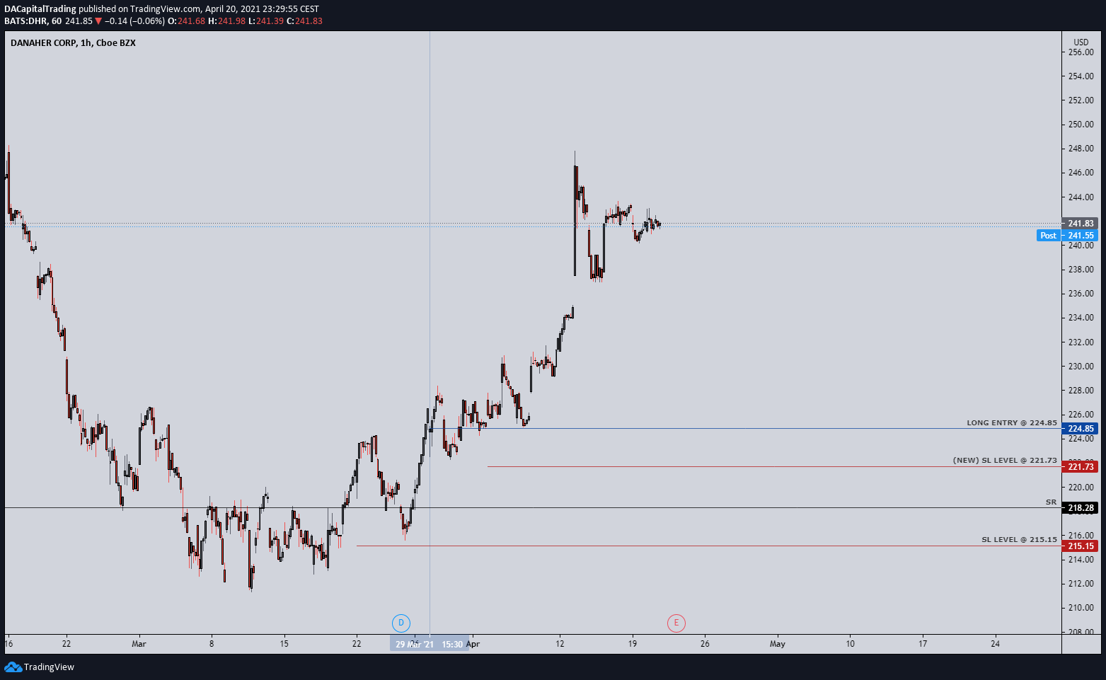  Chart Image