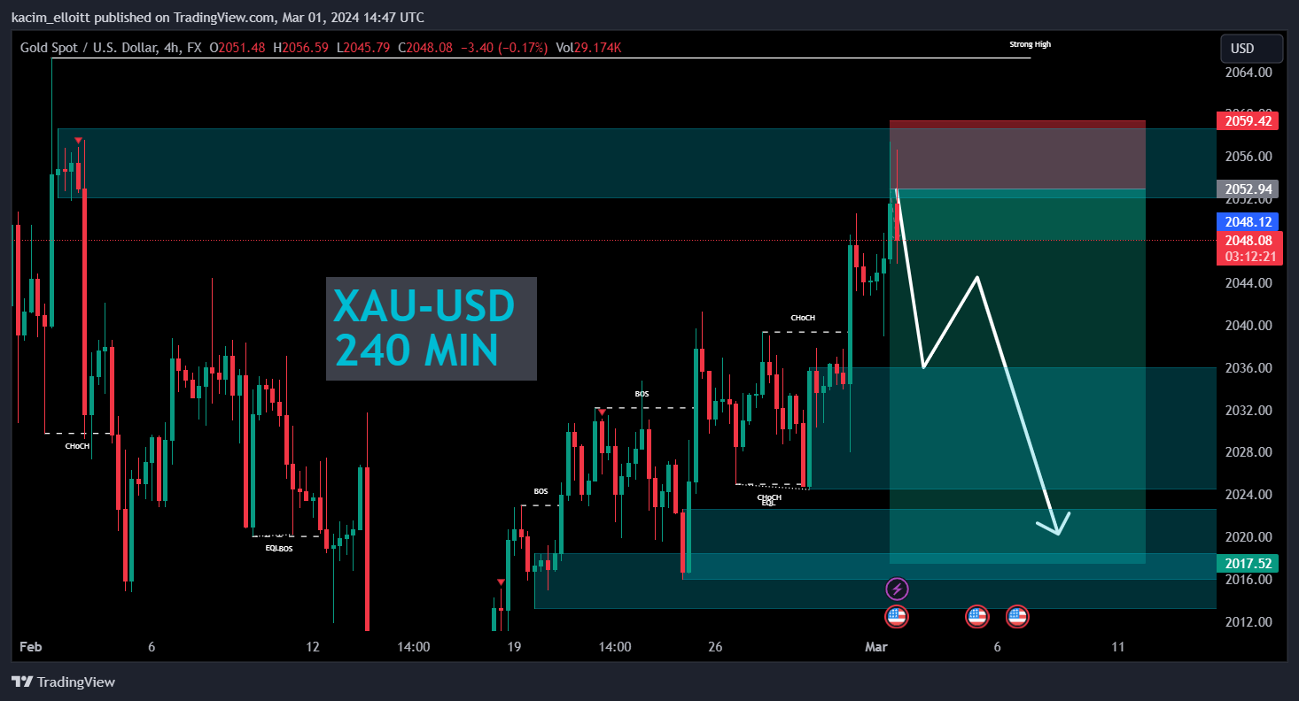 FX:XAUUSD Chart Image by kacim_elloitt