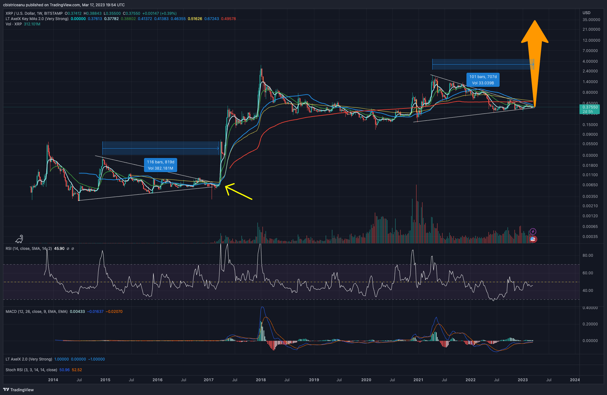BITSTAMP:XRPUSD Chart Image by cbistriceanu