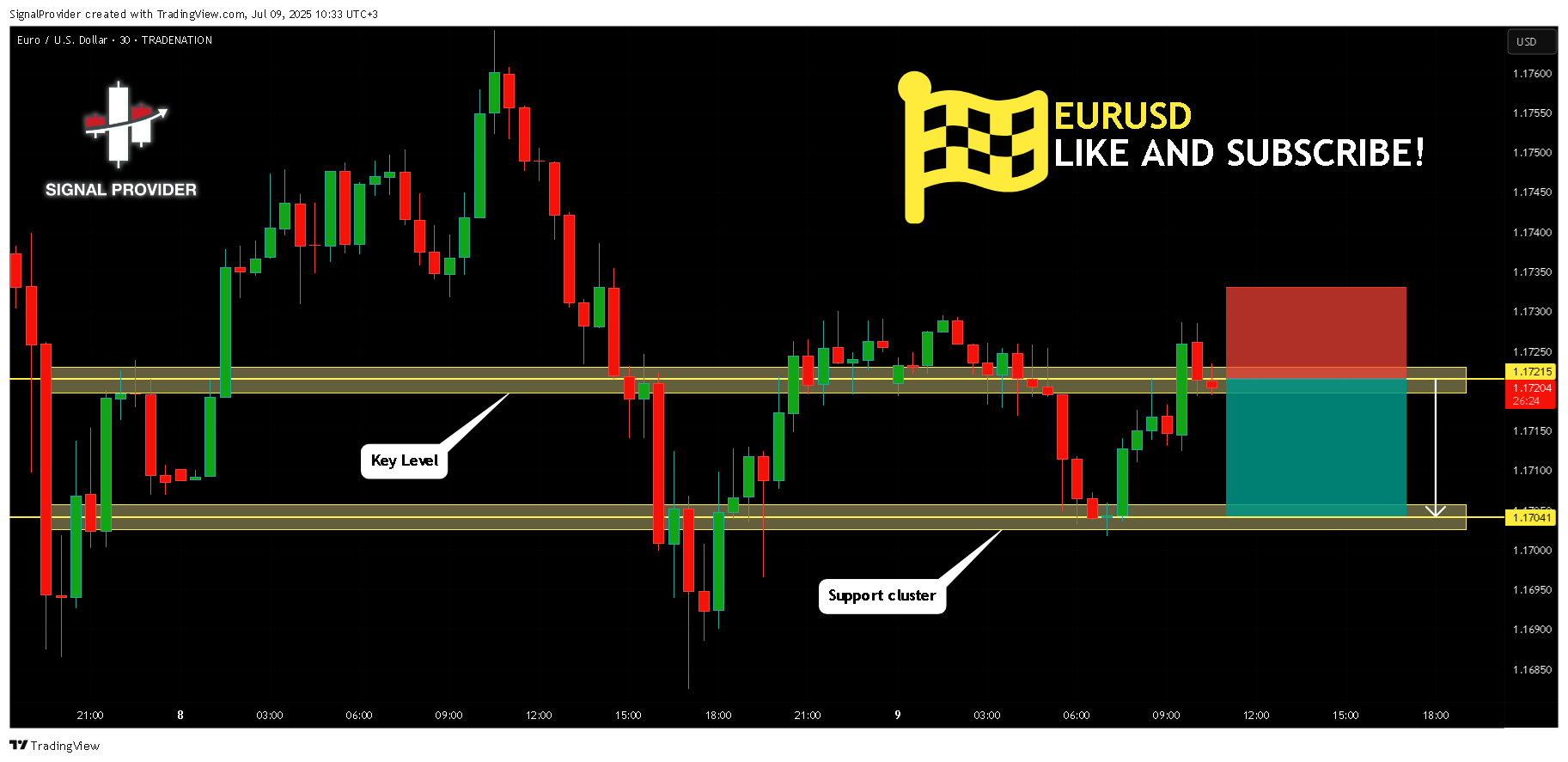 TRADENATION:EURUSD Chart Image by SignalProvider