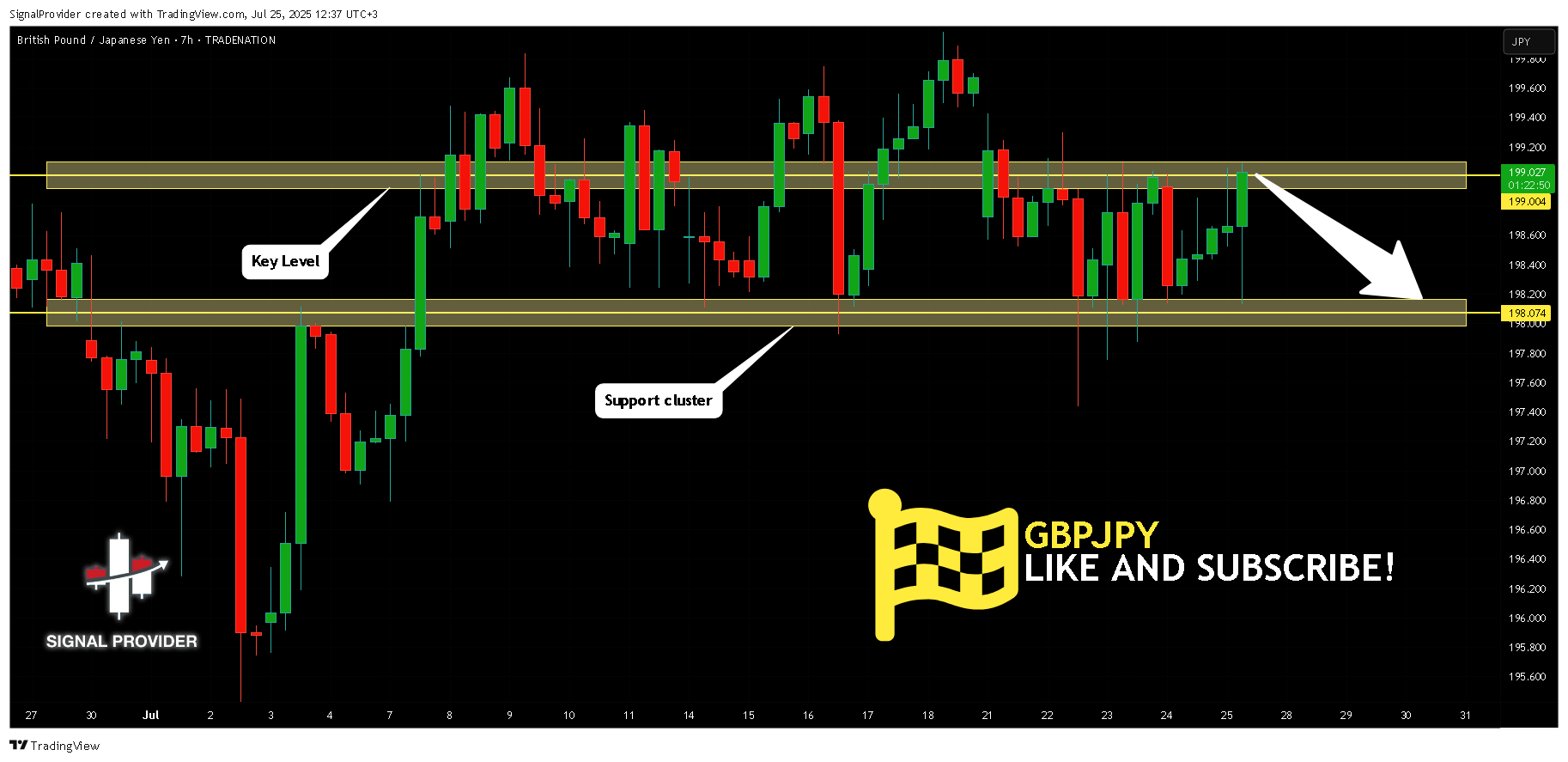 TRADENATION:GBPJPY Chart Image by SignalProvider