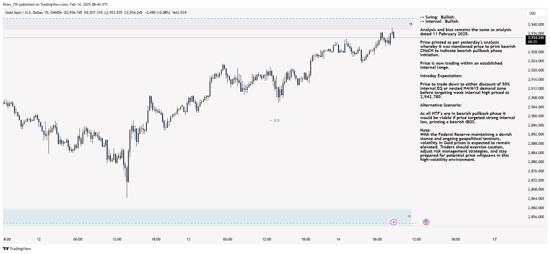 OANDA:XAUUSD Chart Image by Khan_YIK