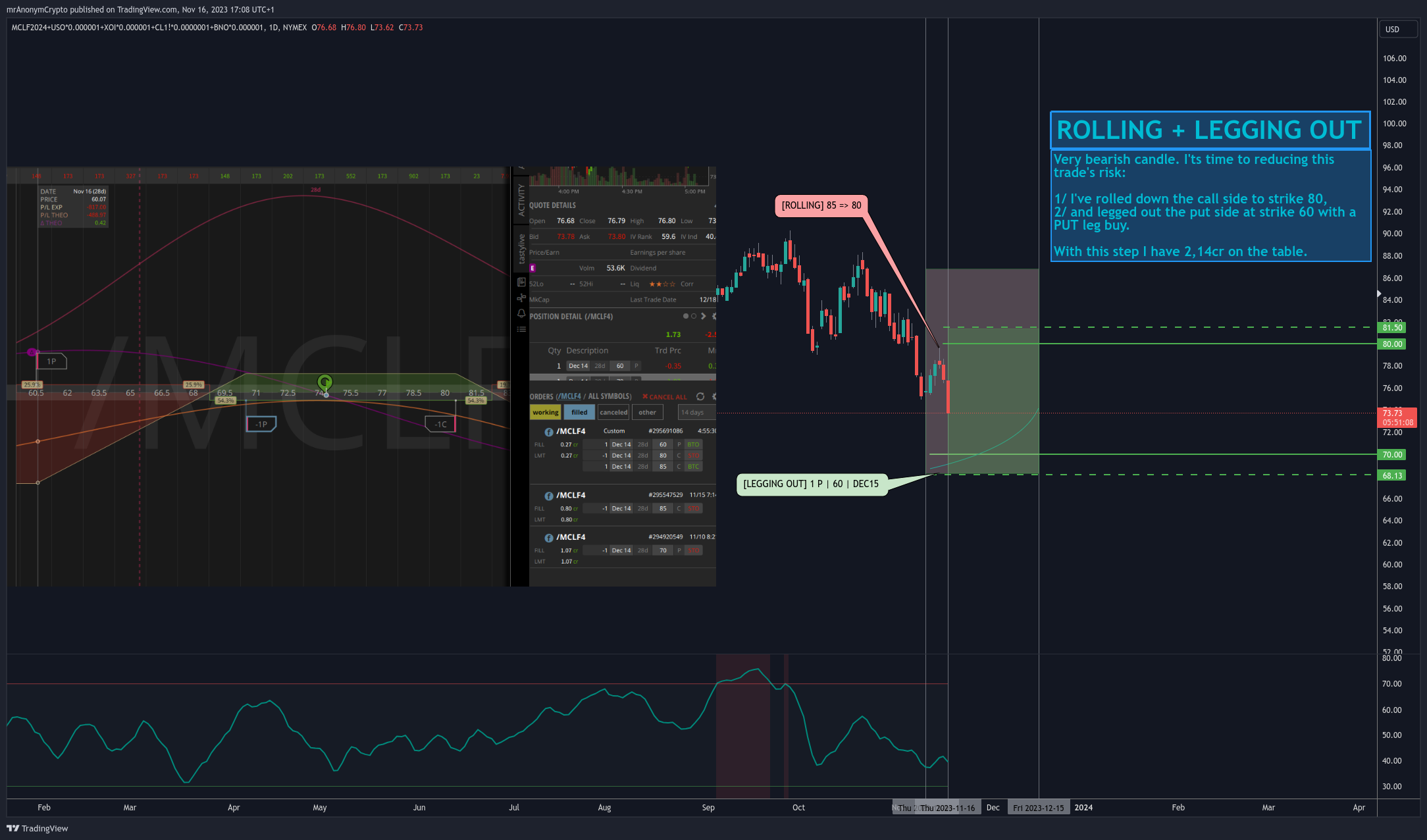 NYMEX:MCLF2024+AMEX:USO*0.000001+NYSE:XOI*0.000001+NYMEX:CL1!*0.0000001+AMEX:BNO*0.000001 Chart Image by TanukiTrade
