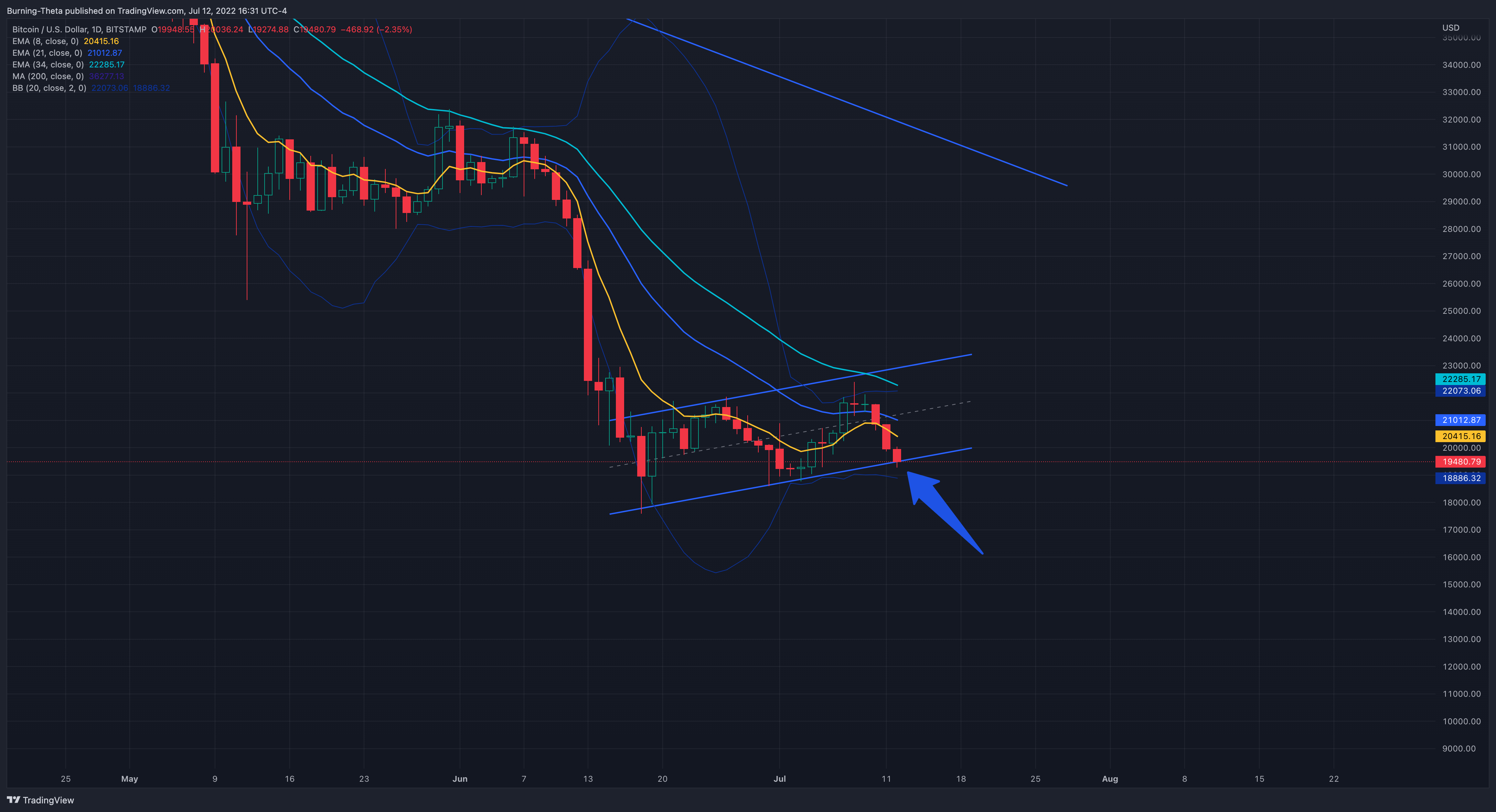 BITSTAMP:BTCUSD Chart Image by SquishTrade