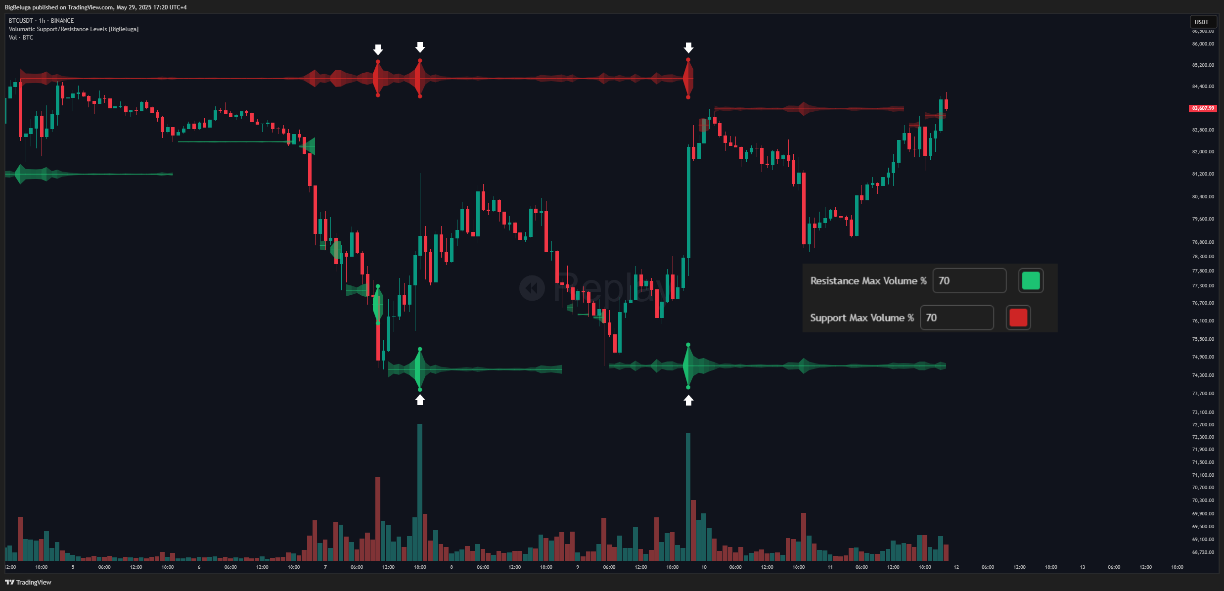 BINANCE:BTCUSDT Chart Image by BigBeluga