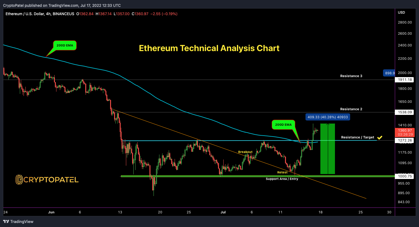 BINANCEUS:ETHUSD Chart Image by CryptoPatel