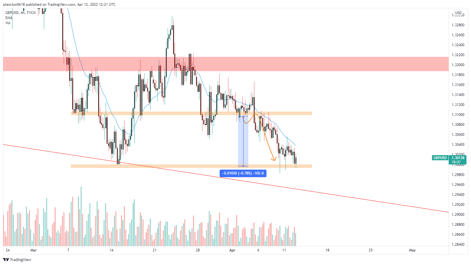 FX:GBPUSD Chart Image by InkyGrip
