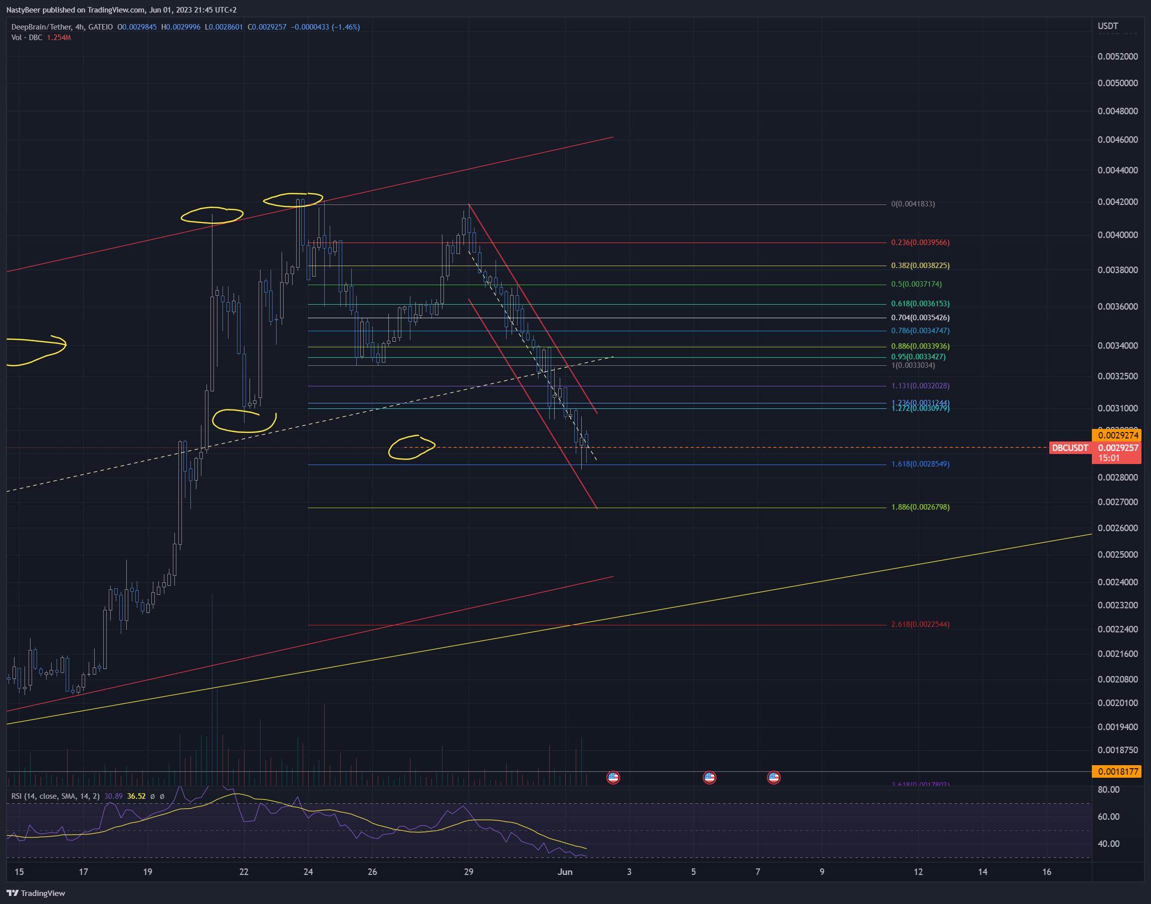 GATEIO:DBCUSDT Chart Image by NastyBeer