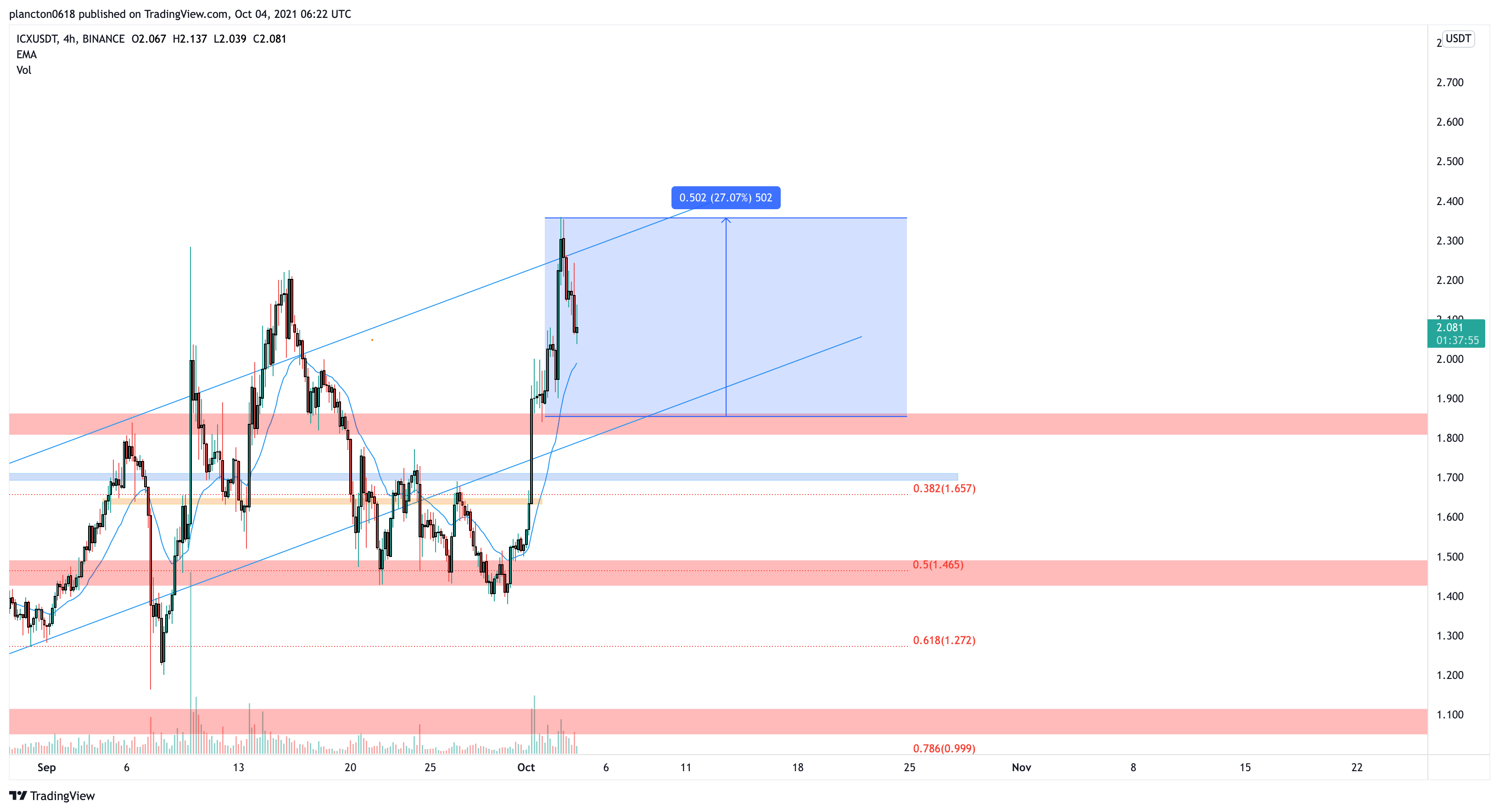  Chart Image