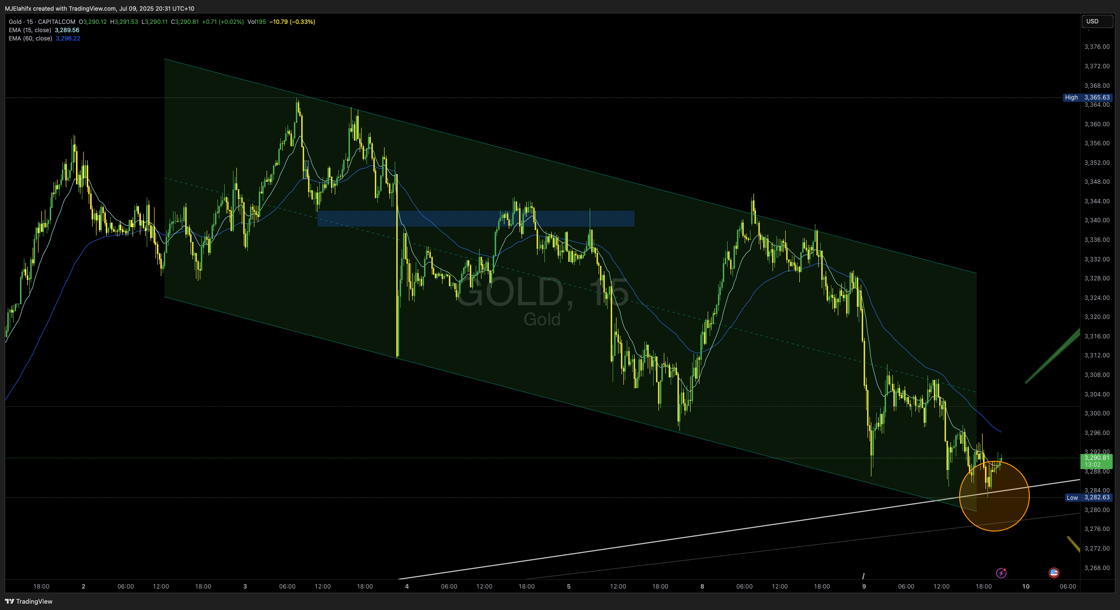 CAPITALCOM:GOLD Chart Image by MJElahifx