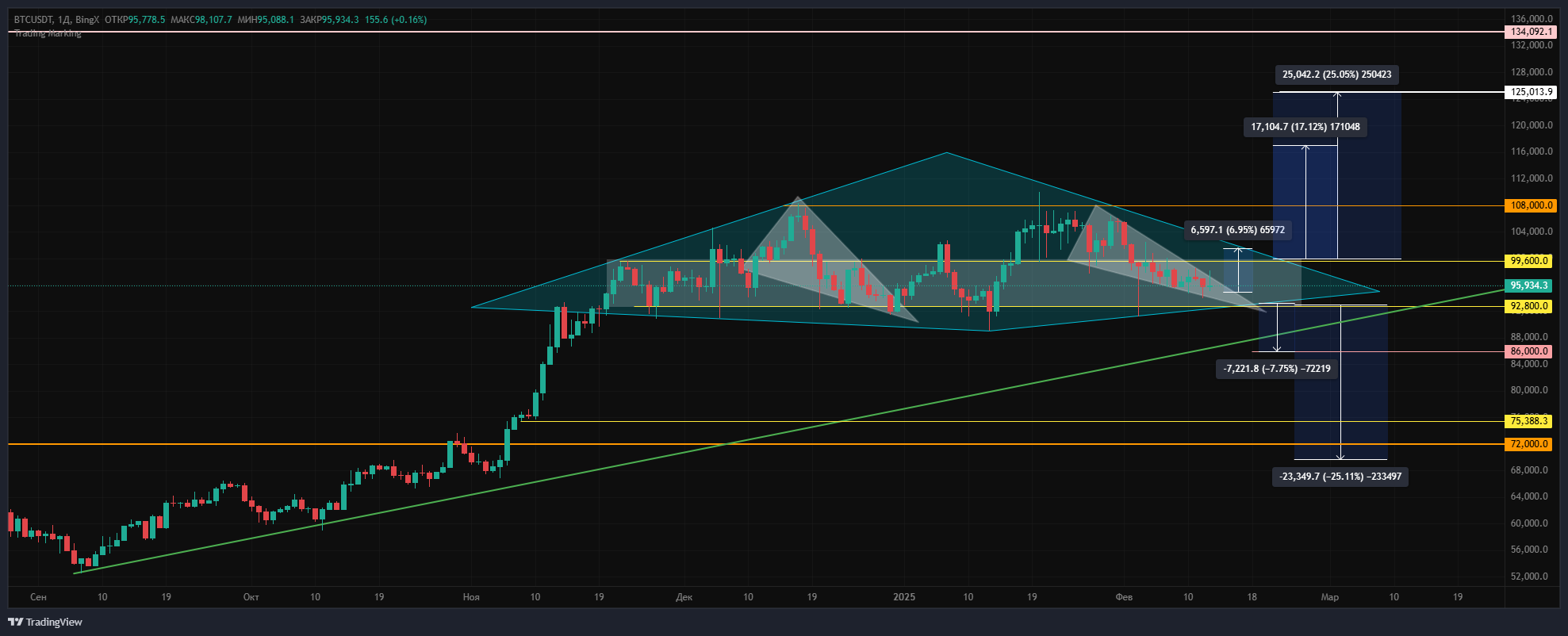 BINGX:BTC-USDT:COIN:TRADE:8 Chart Image