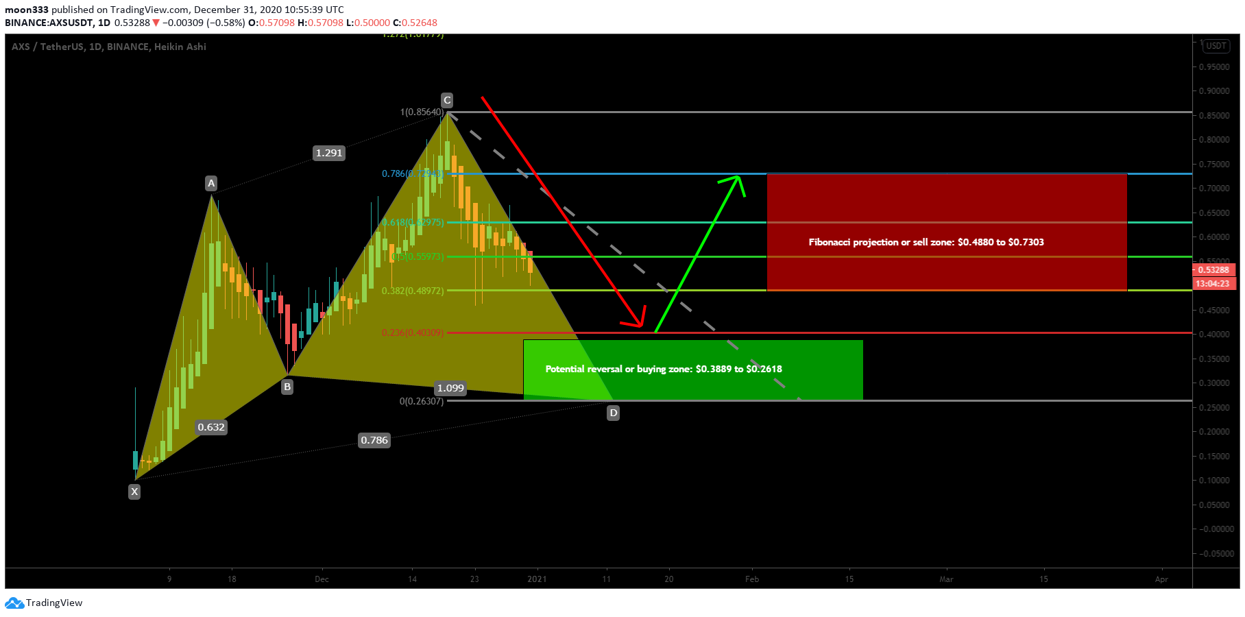  Chart Image