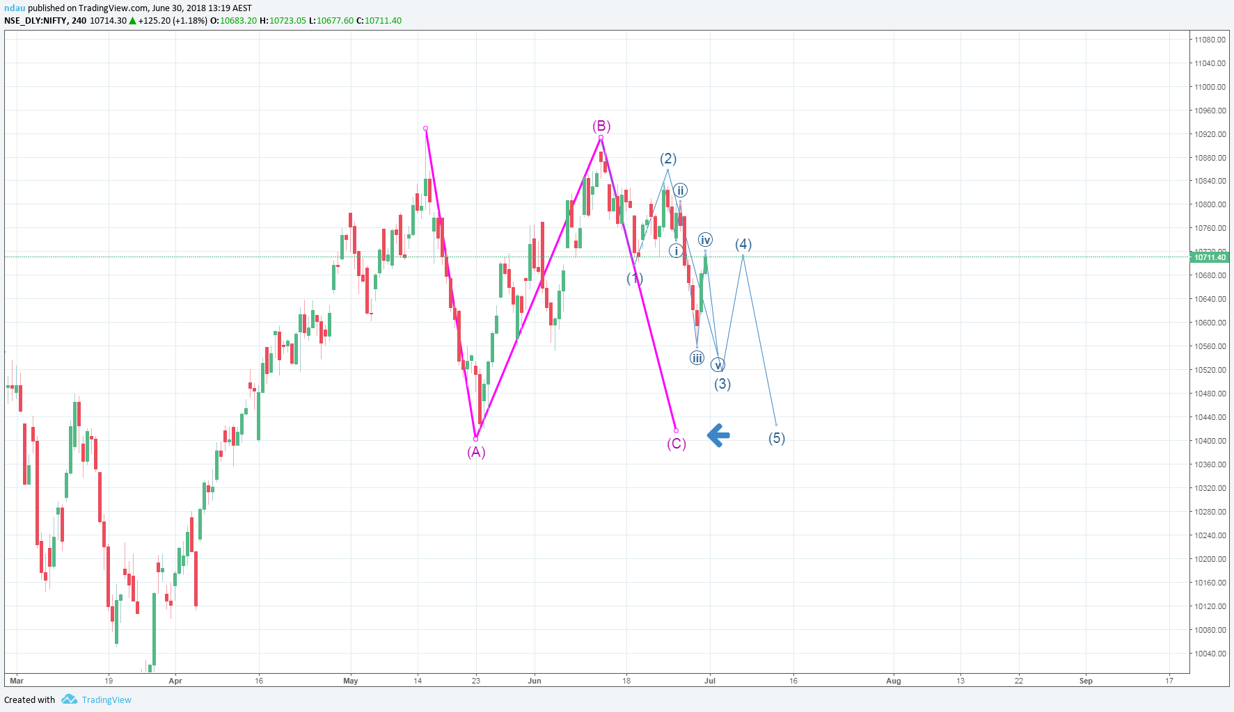  Chart Image