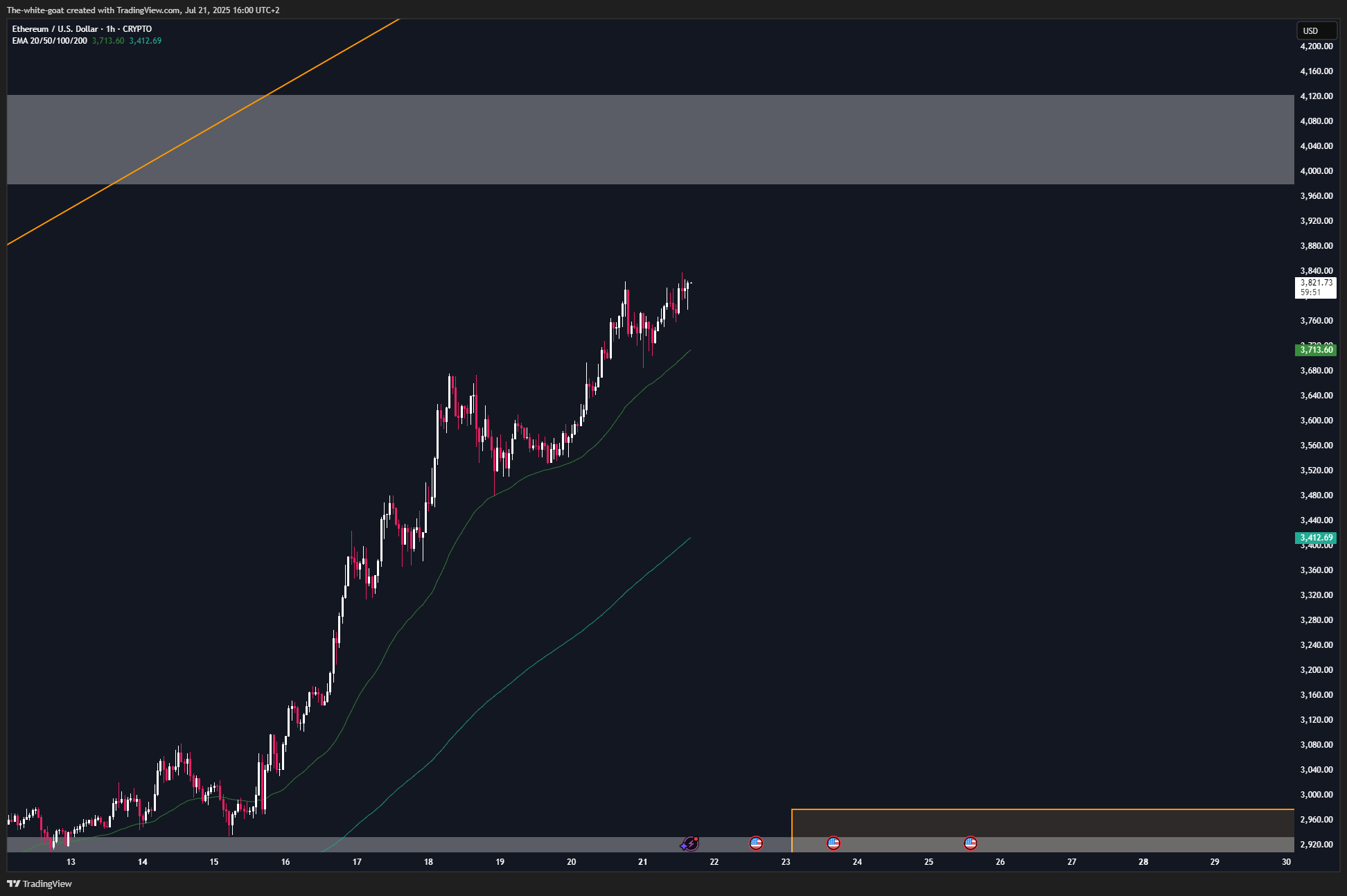 CRYPTO:ETHUSD Chart Image by The-white-goat