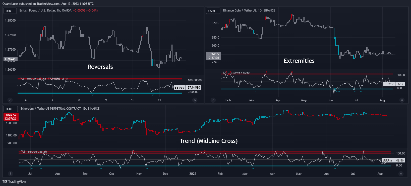 BINANCE:ETHUSDT.P Chart Image by EliCobra