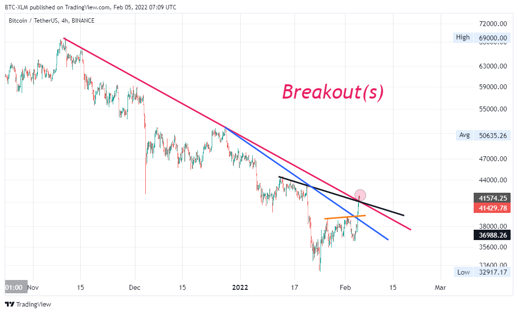 BINANCE:BTCUSDT Chart Image by BTC-XLM
