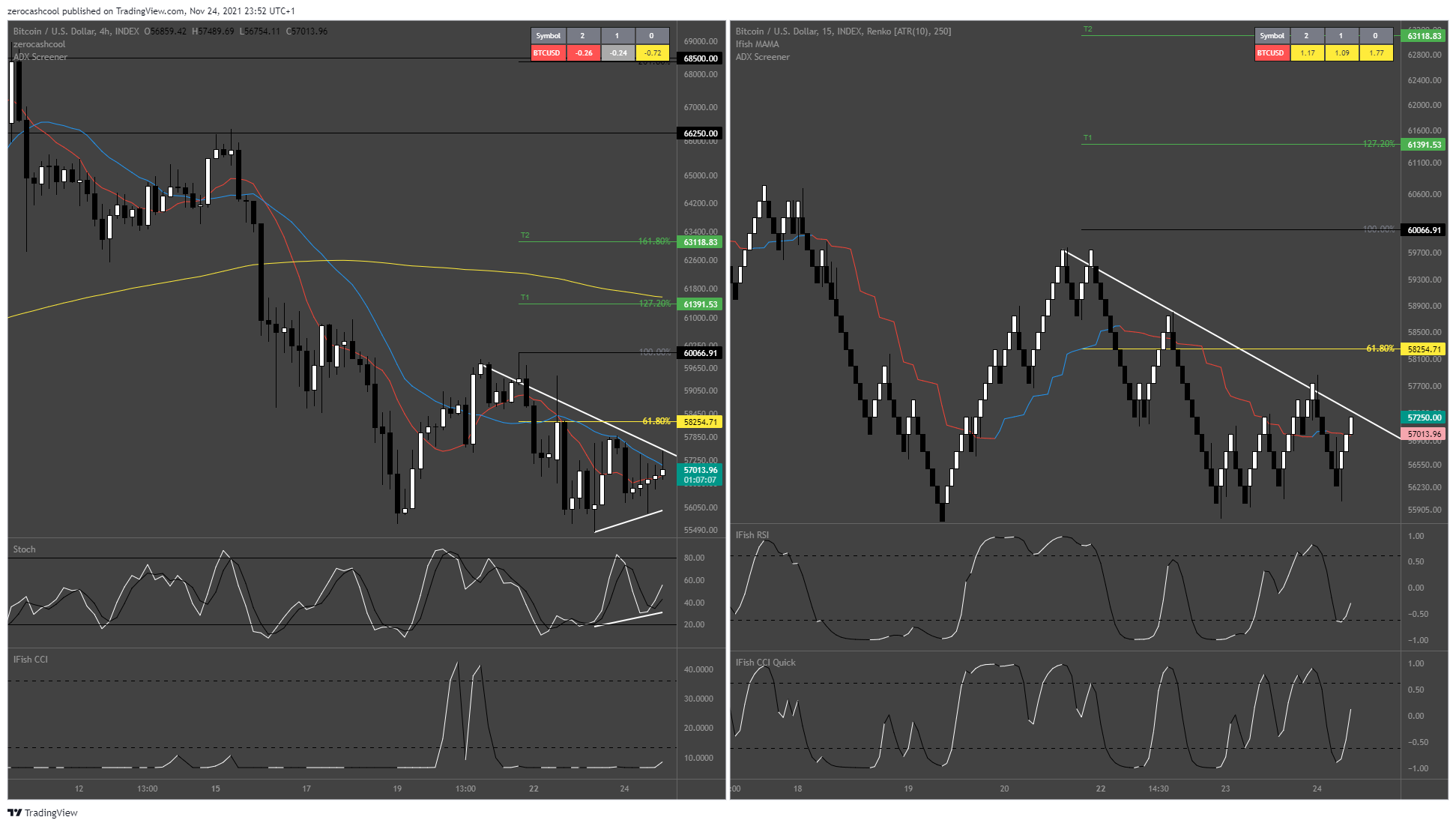 INDEX:BTCUSD Chart Image by zerocashcool