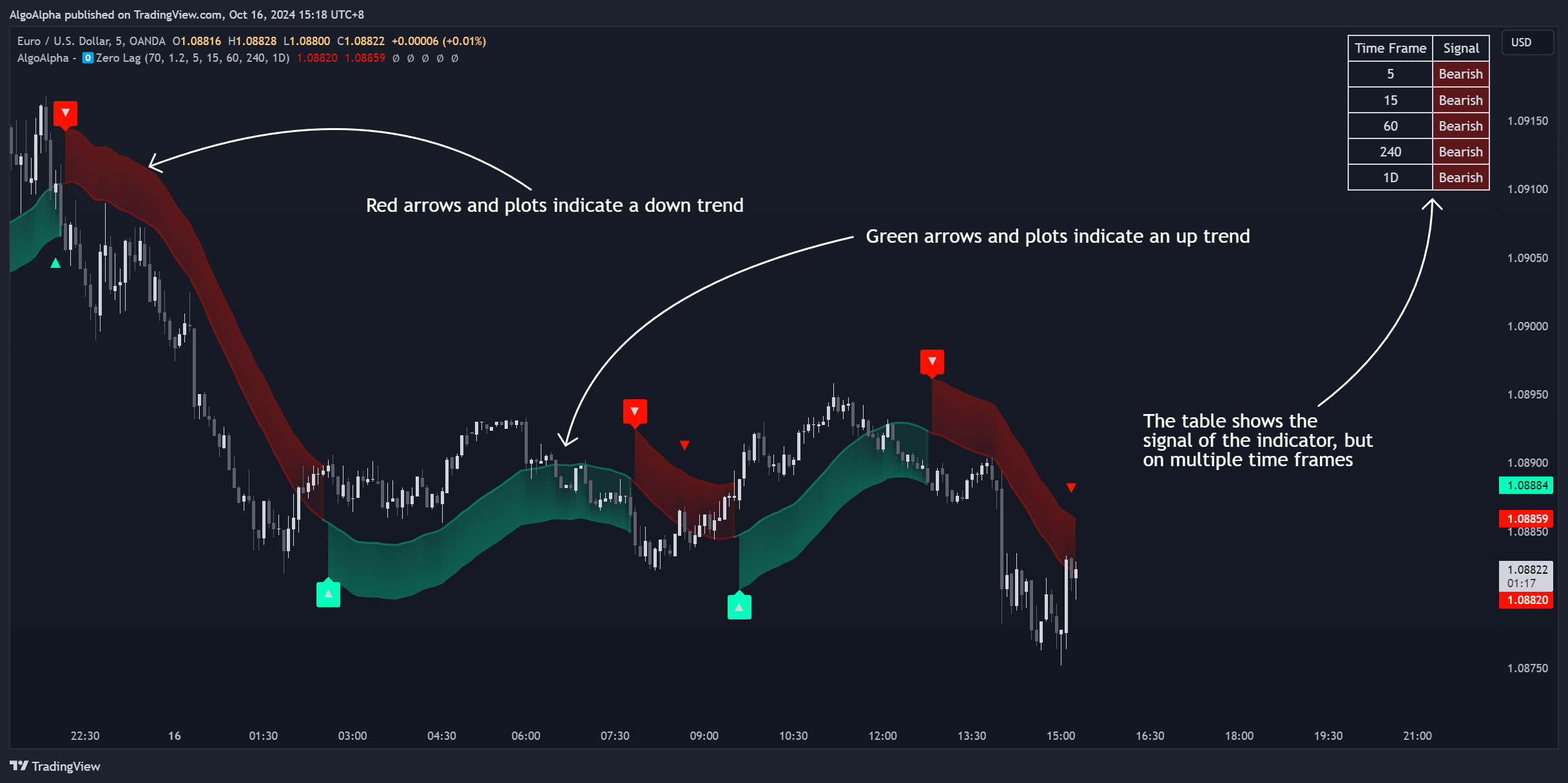 OANDA:EURUSD Chart Image by AlgoAlpha