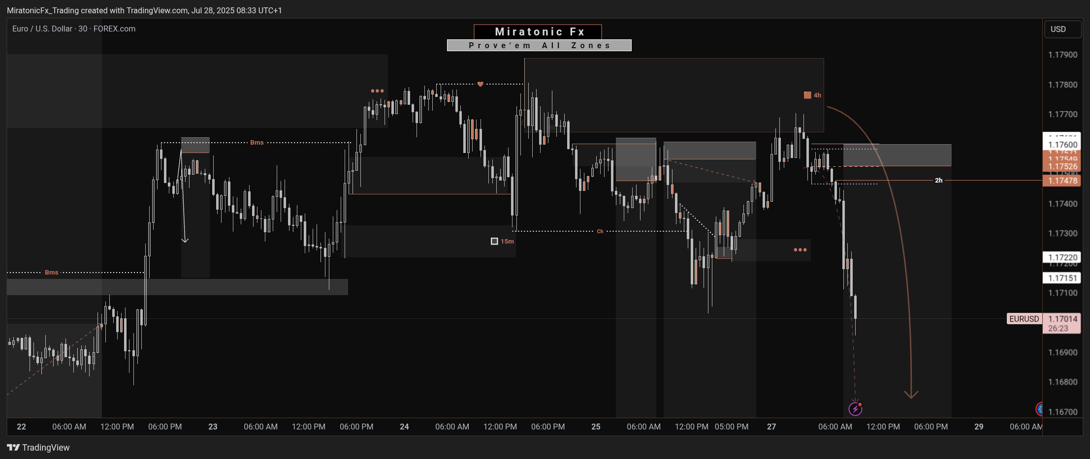 FOREXCOM:EURUSD Chart Image by MiratonicFx_Trading