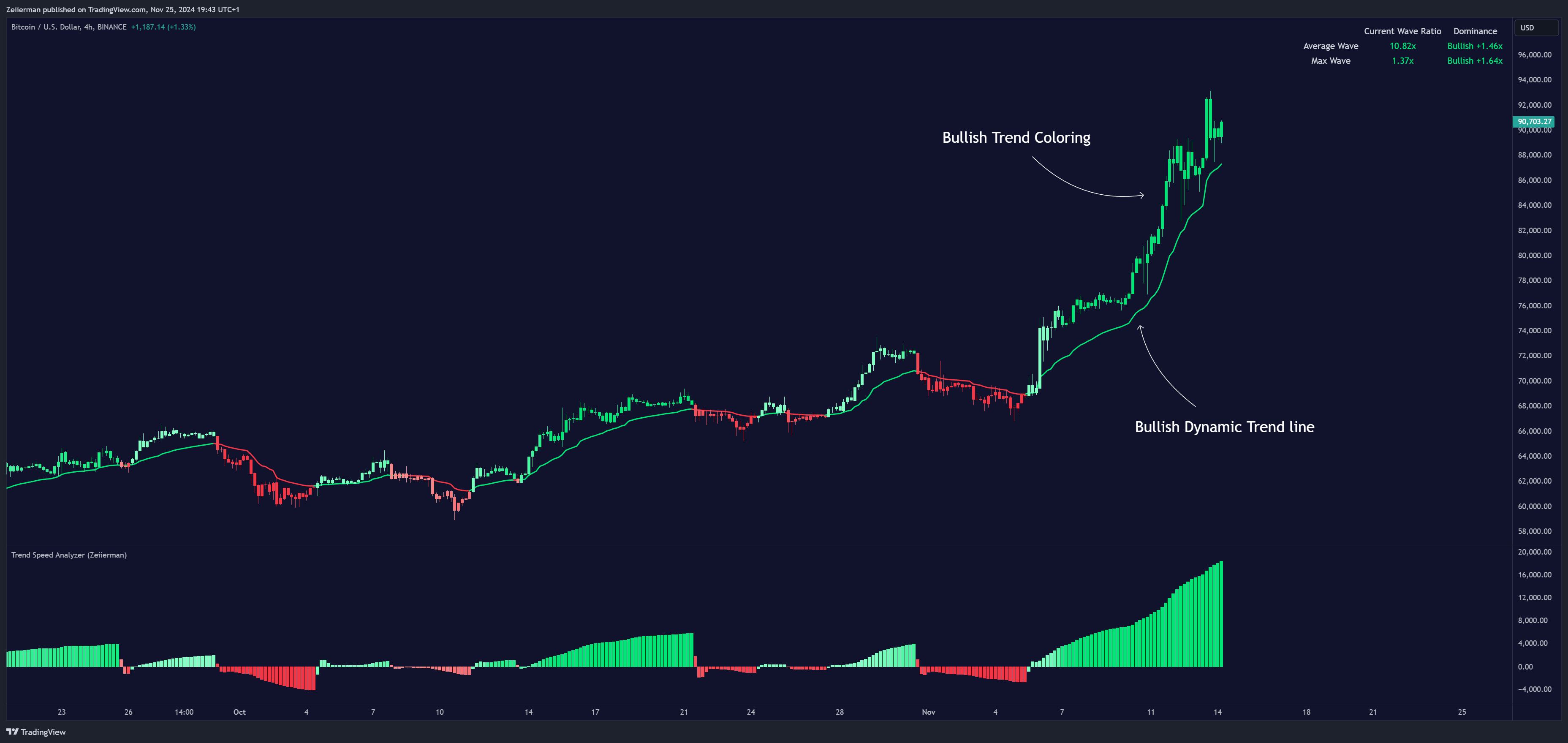 BINANCE:BTCUSD Chart Image by Zeiierman