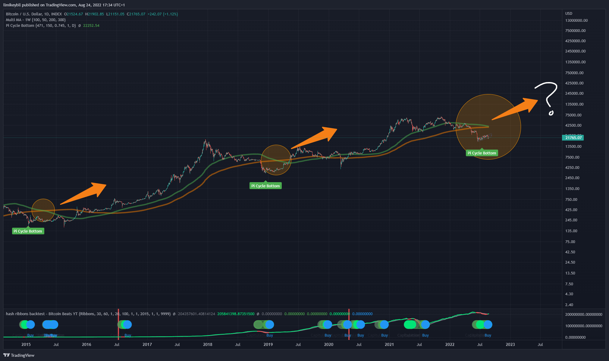 INDEX:BTCUSD Chart Image by llmikeybll
