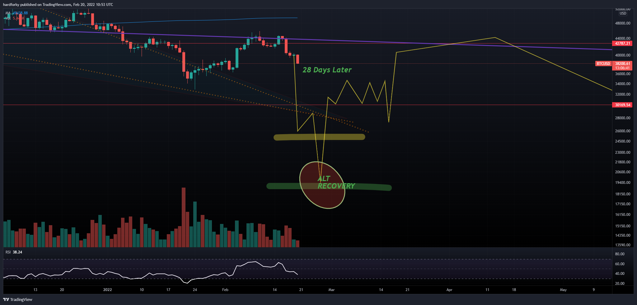COINBASE:BTCUSD Chart Image by hardforky
