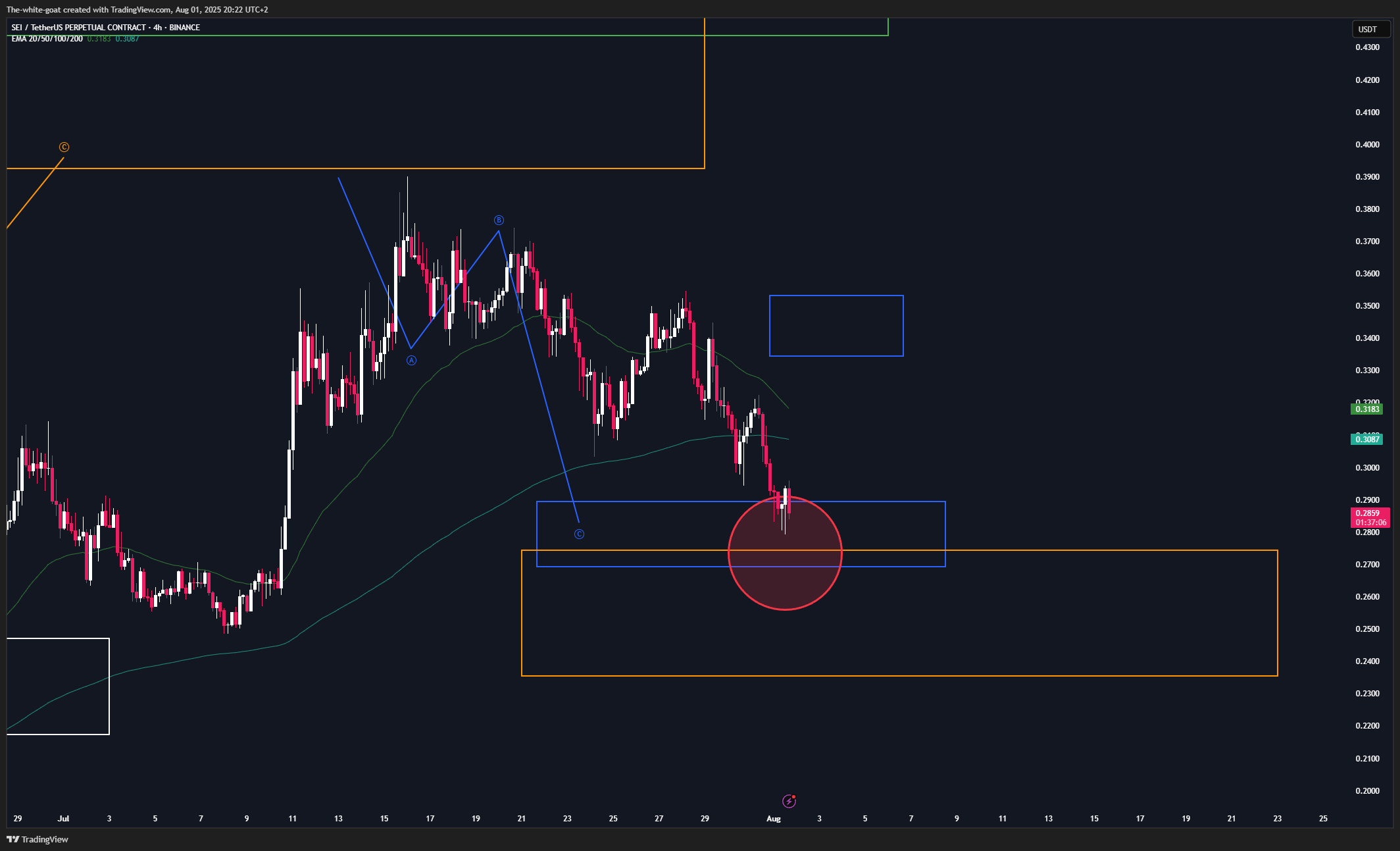 BINANCE:SEIUSDT.P Chart Image by The-white-goat