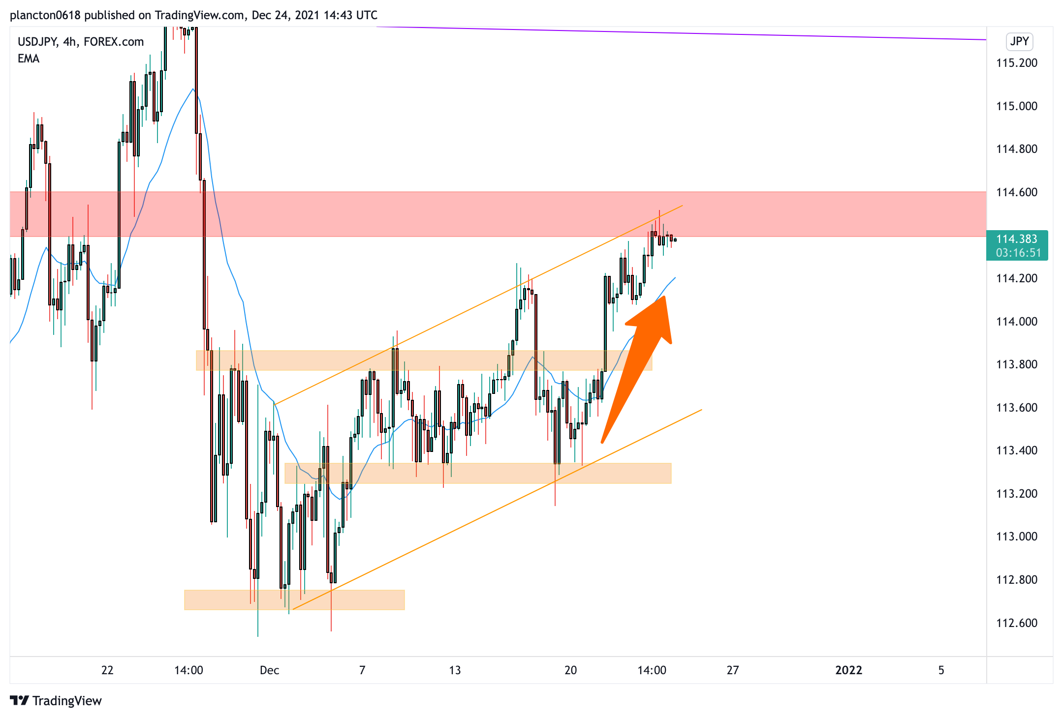 FOREXCOM:USDJPY Chart Image by InkyGrip