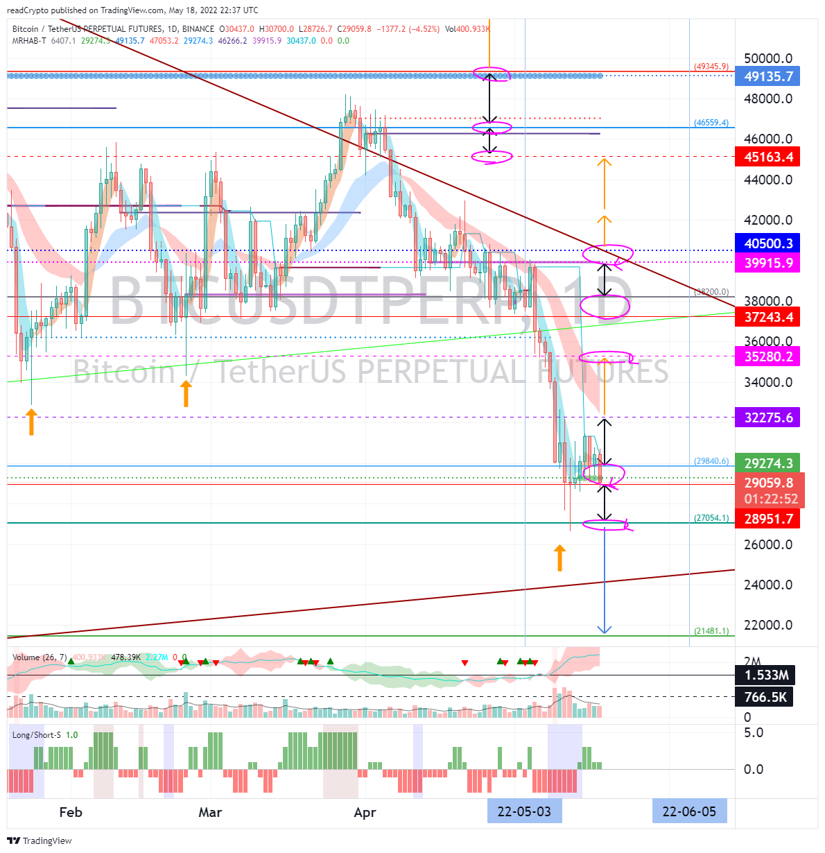 BINANCE:BTCUSDTPERP Chart Image by readCrypto