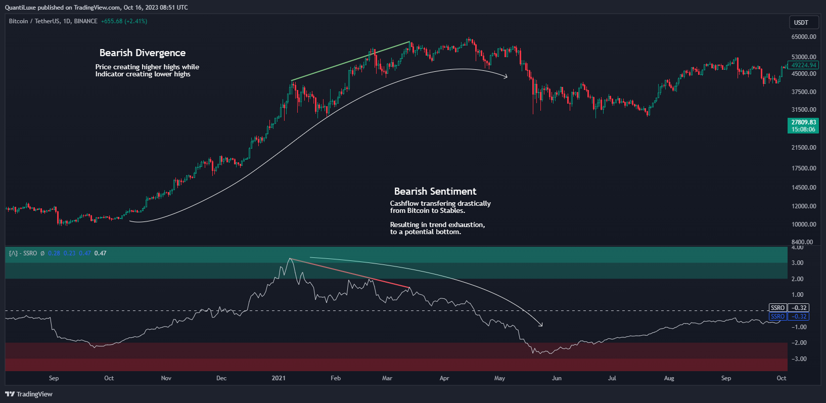 BINANCE:BTCUSDT Chart Image by EliCobra